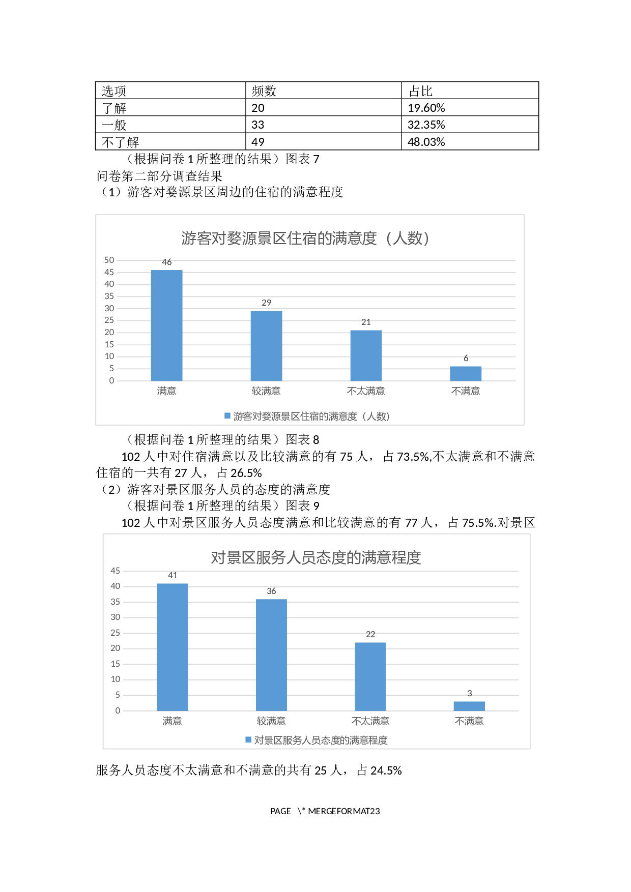 婺源乡村旅游发展状况研究&mdash;&mdash;以婺源江湾镇为例-11177字.docx 第9页