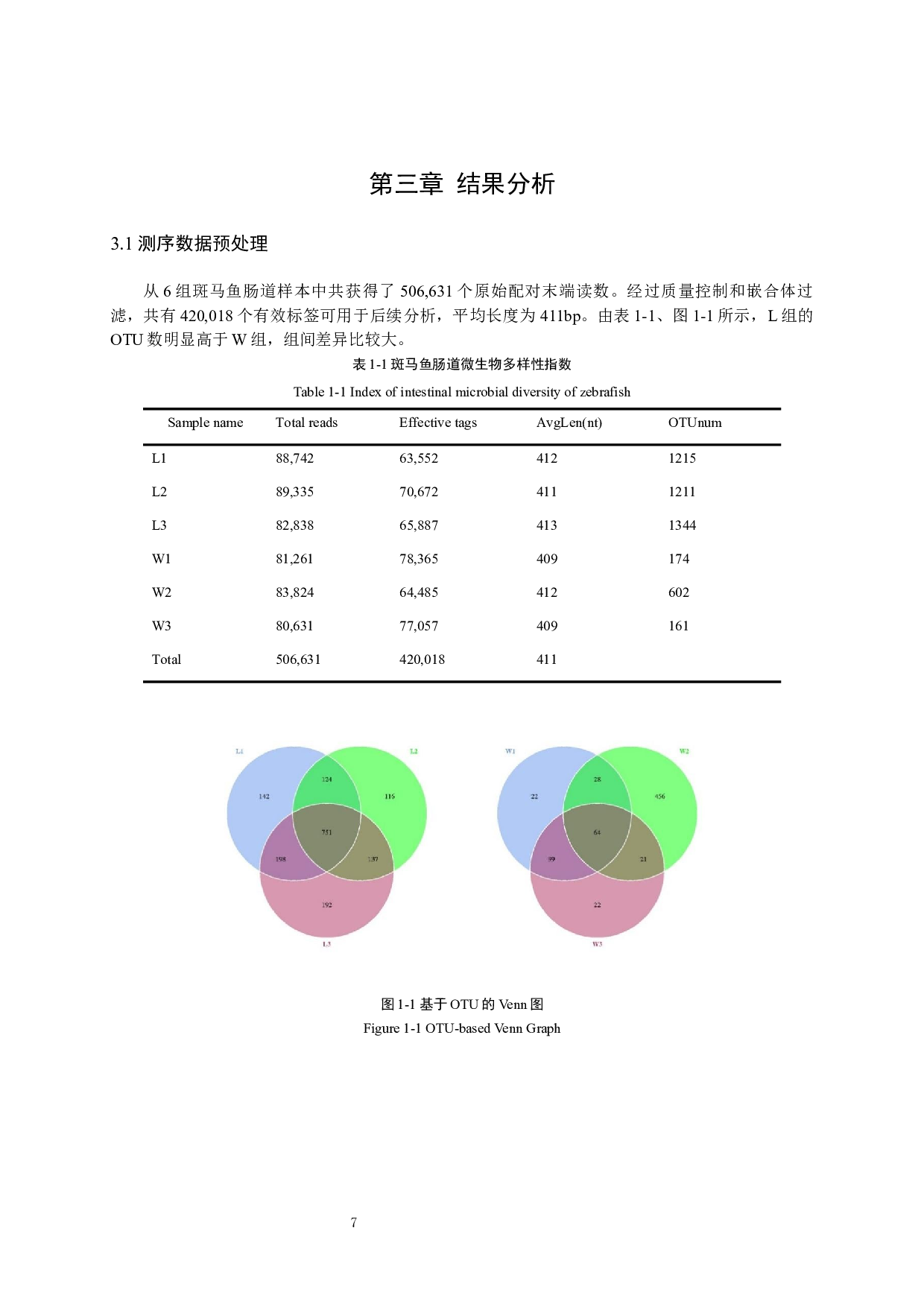 LAAO基因敲除斑马鱼肠道微生物多样性分析-9130字.docx 第8页