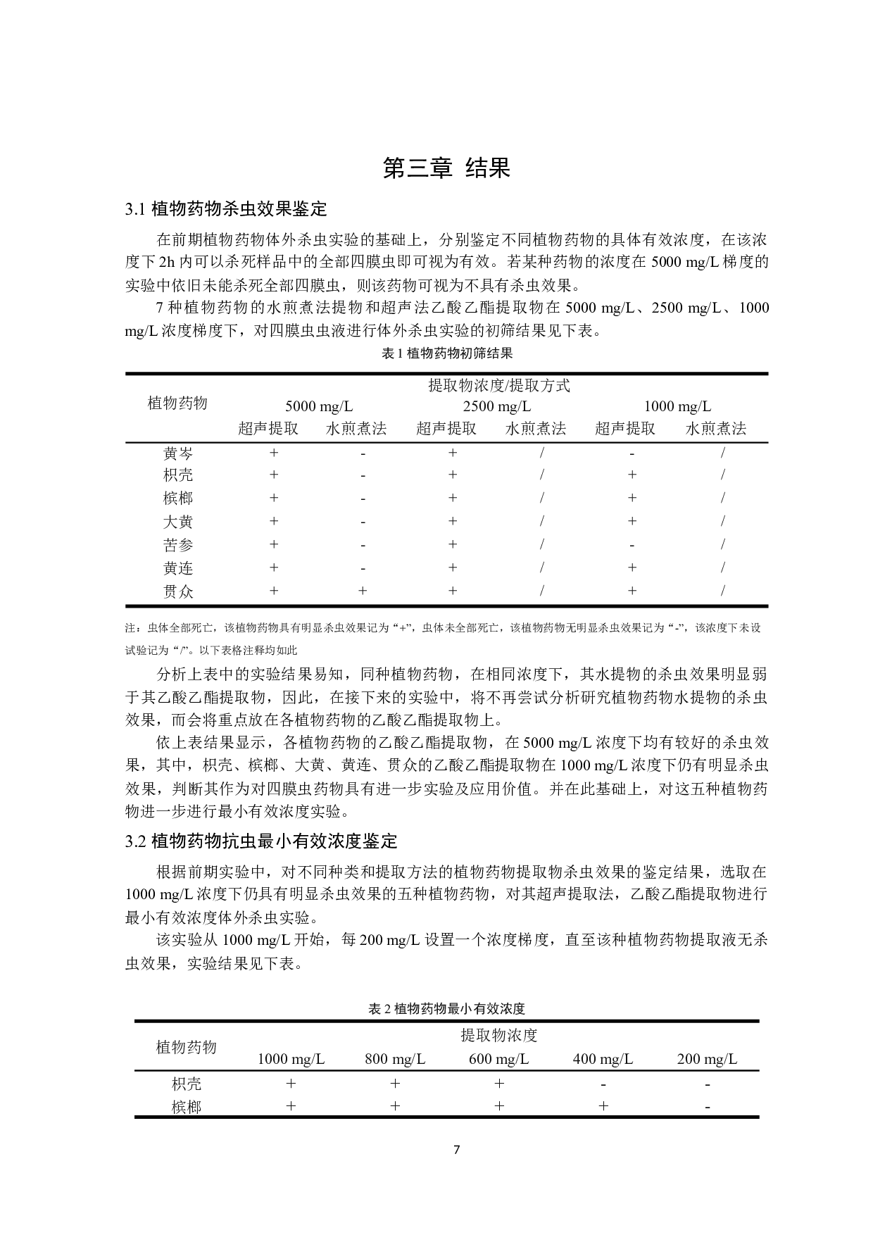 抗孔雀鱼源四膜虫植物药物的筛选与评价-9409字.docx 第10页
