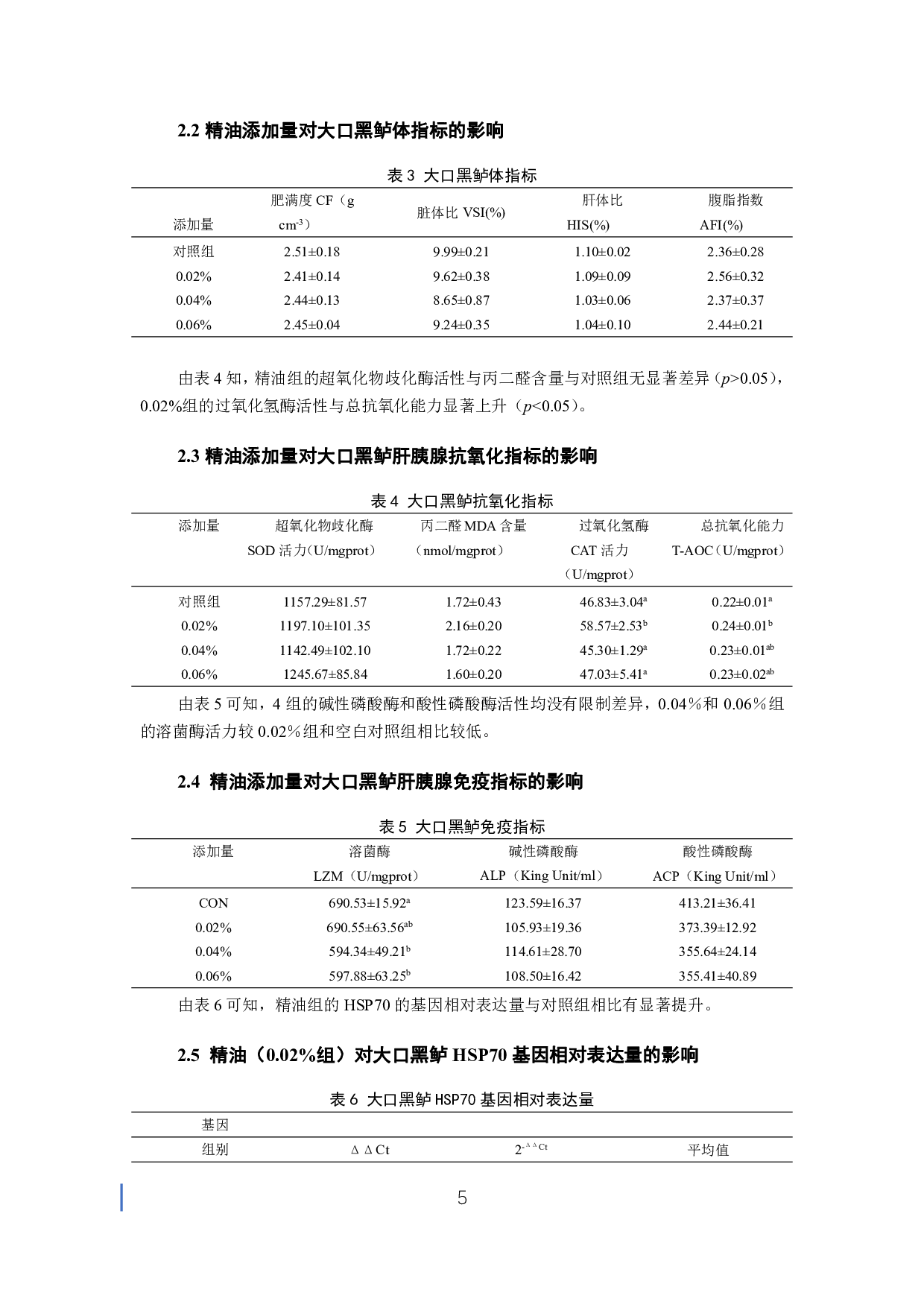 植物精油对大口黑鲈生长、抗氧化及免疫指标的影响-6685字.pdf 第6页