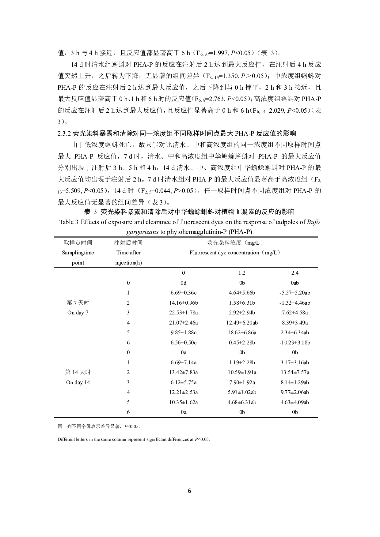 荧光染料对蝌蚪应激水平和免疫功能的影响-8846字.pdf 第8页