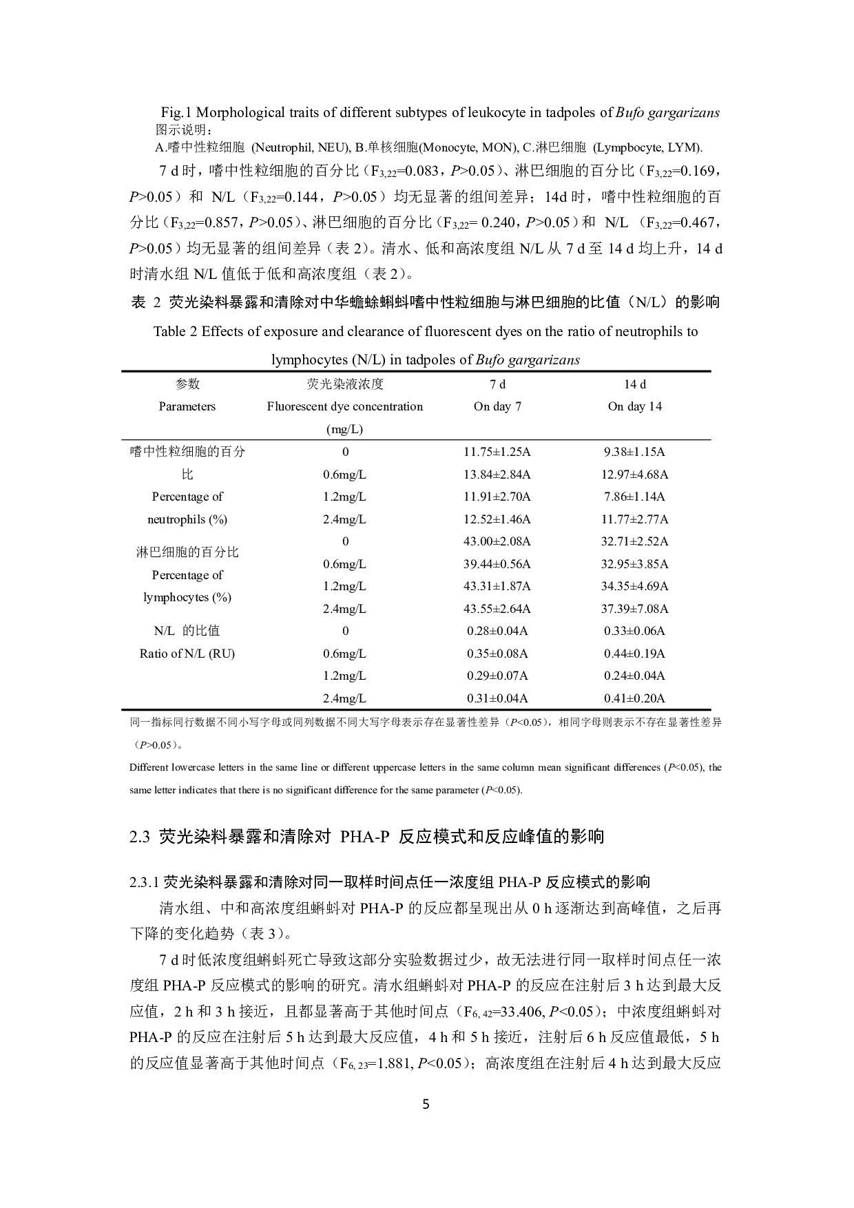 荧光染料对蝌蚪应激水平和免疫功能的影响-8846字.pdf 第7页