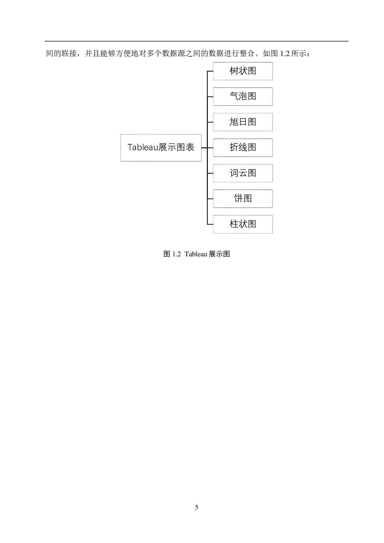 某网站数据分析岗的数据分析系统的设计与实现-14247字.pdf 第9页