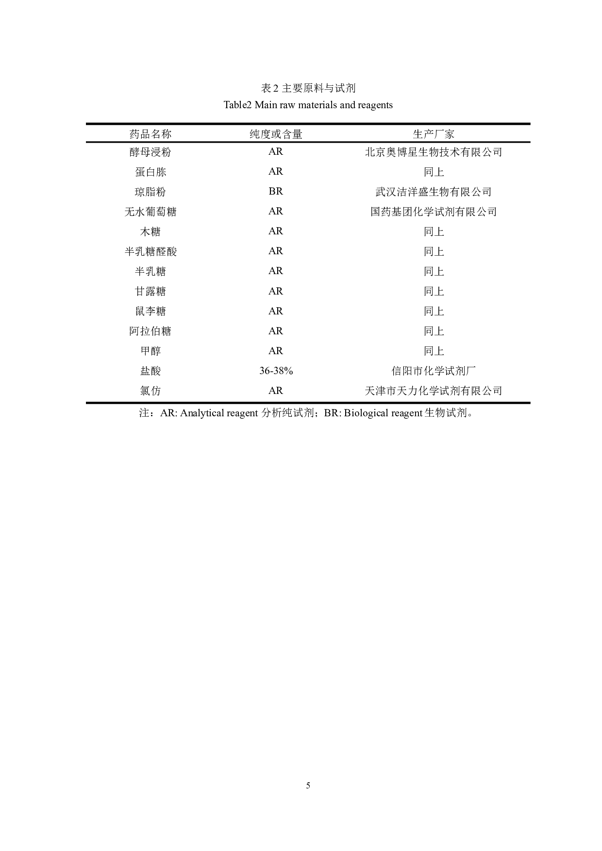 皮状丝孢酵母B3利用木质纤维素糖发酵产油脂初步研究-10102字.docx 第9页