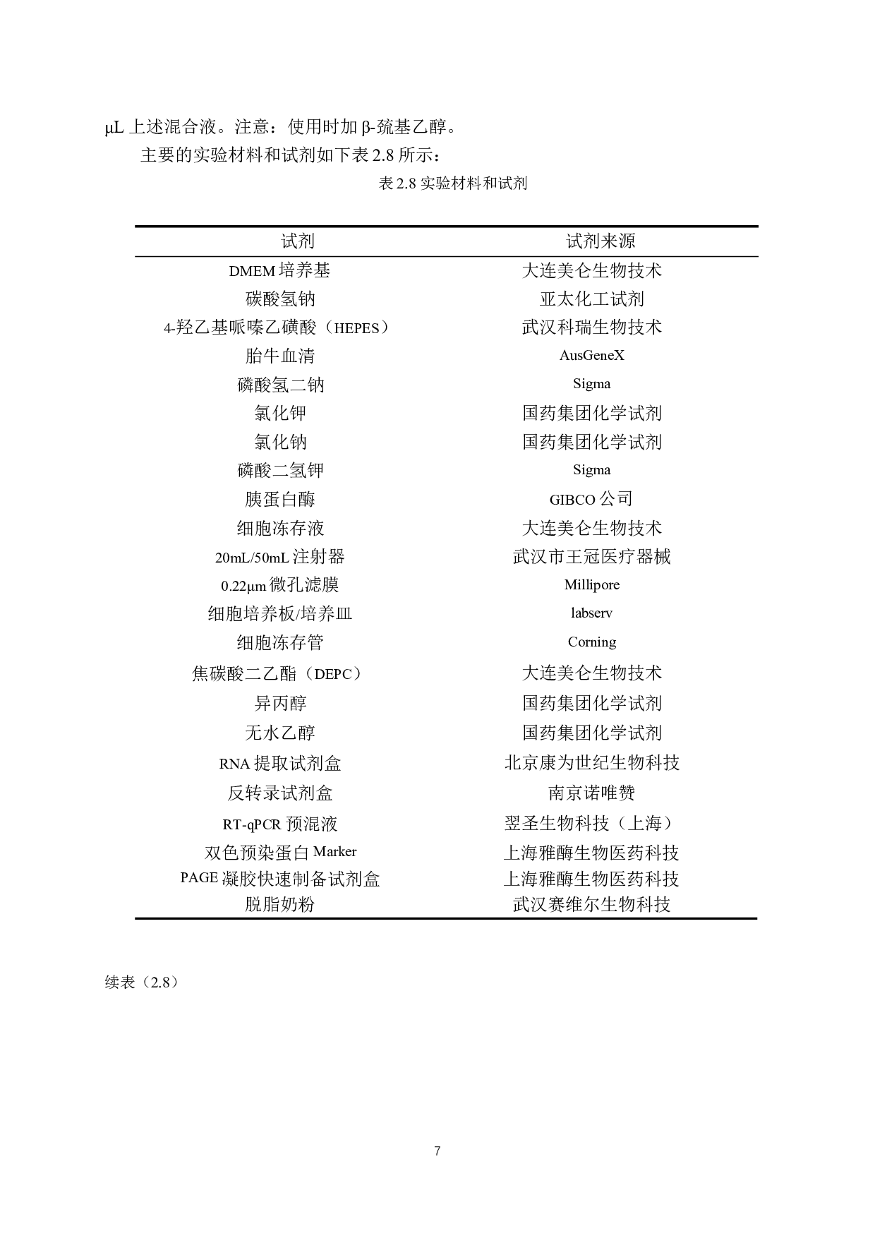 WTX调节TGF-&beta;信号通路在肝癌中的作用-12611字.docx 第10页