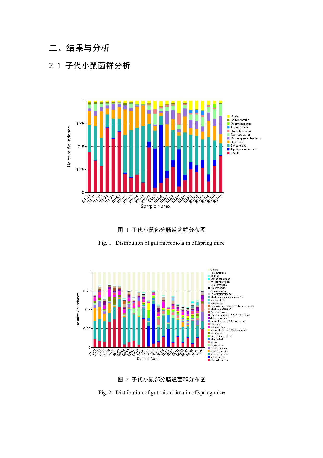 黄大茶对围产期双酚A诱导子代小鼠肠道菌群失调的保护作用-7859字.pdf 第8页