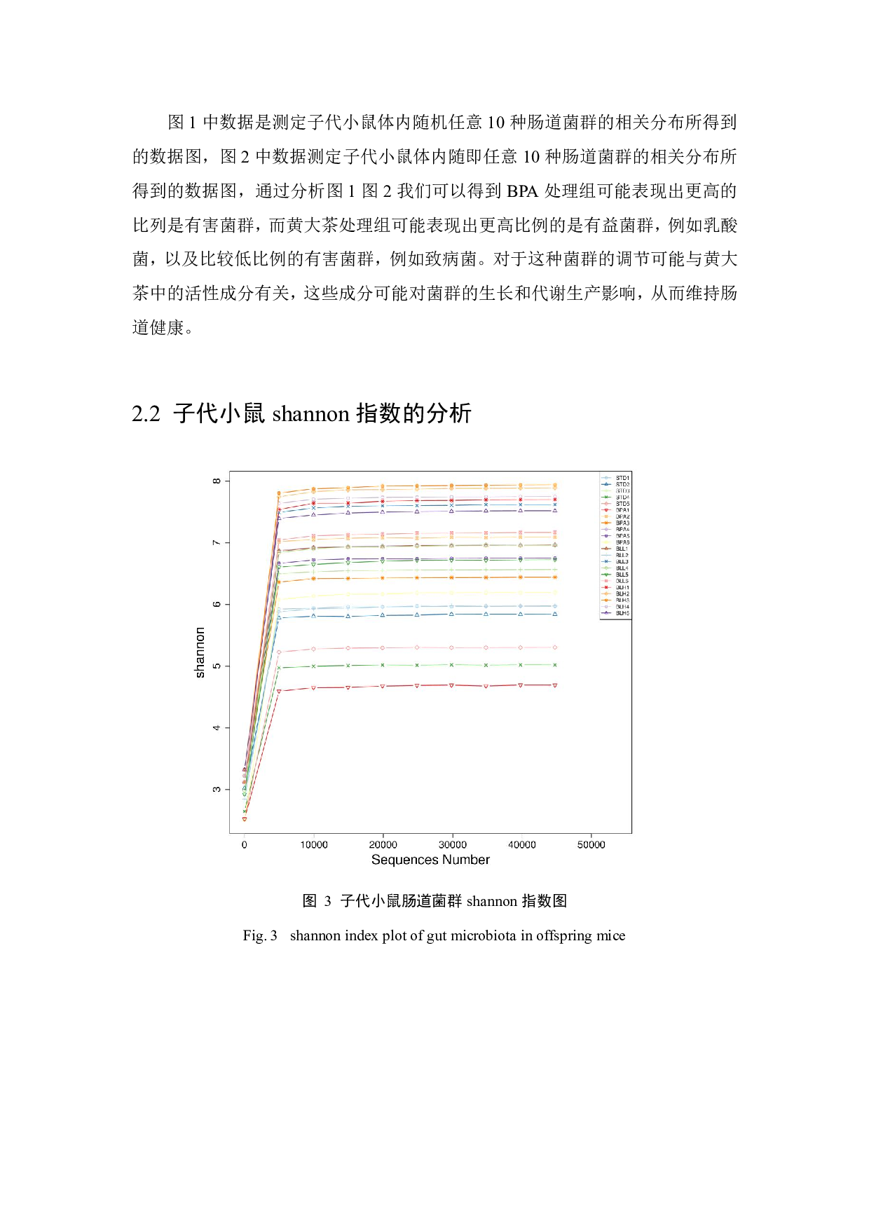黄大茶对围产期双酚A诱导子代小鼠肠道菌群失调的保护作用-7859字.pdf 第9页