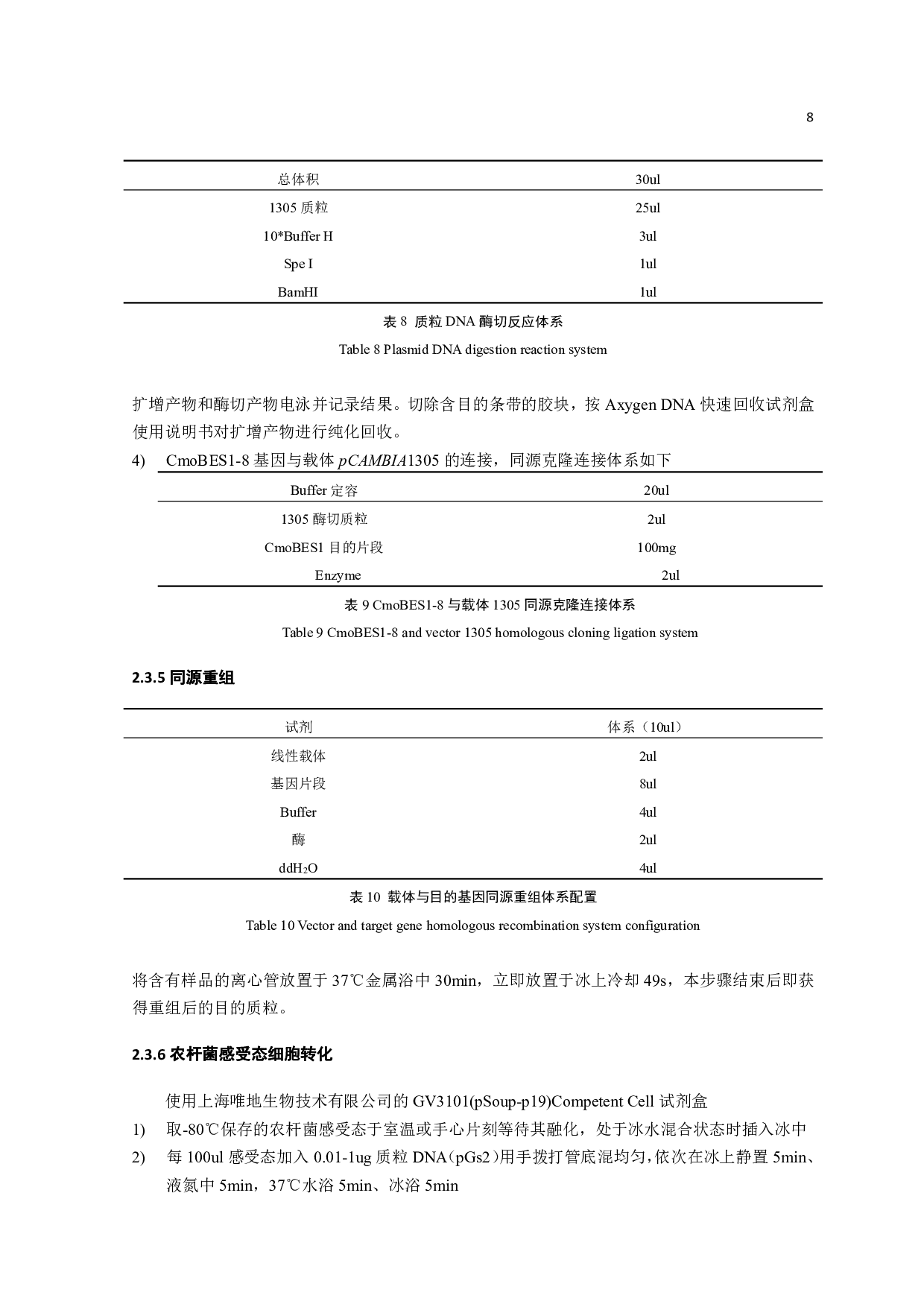 南瓜CmoBES1-8基因克隆及诱导表达分析-8697字.pdf 第7页