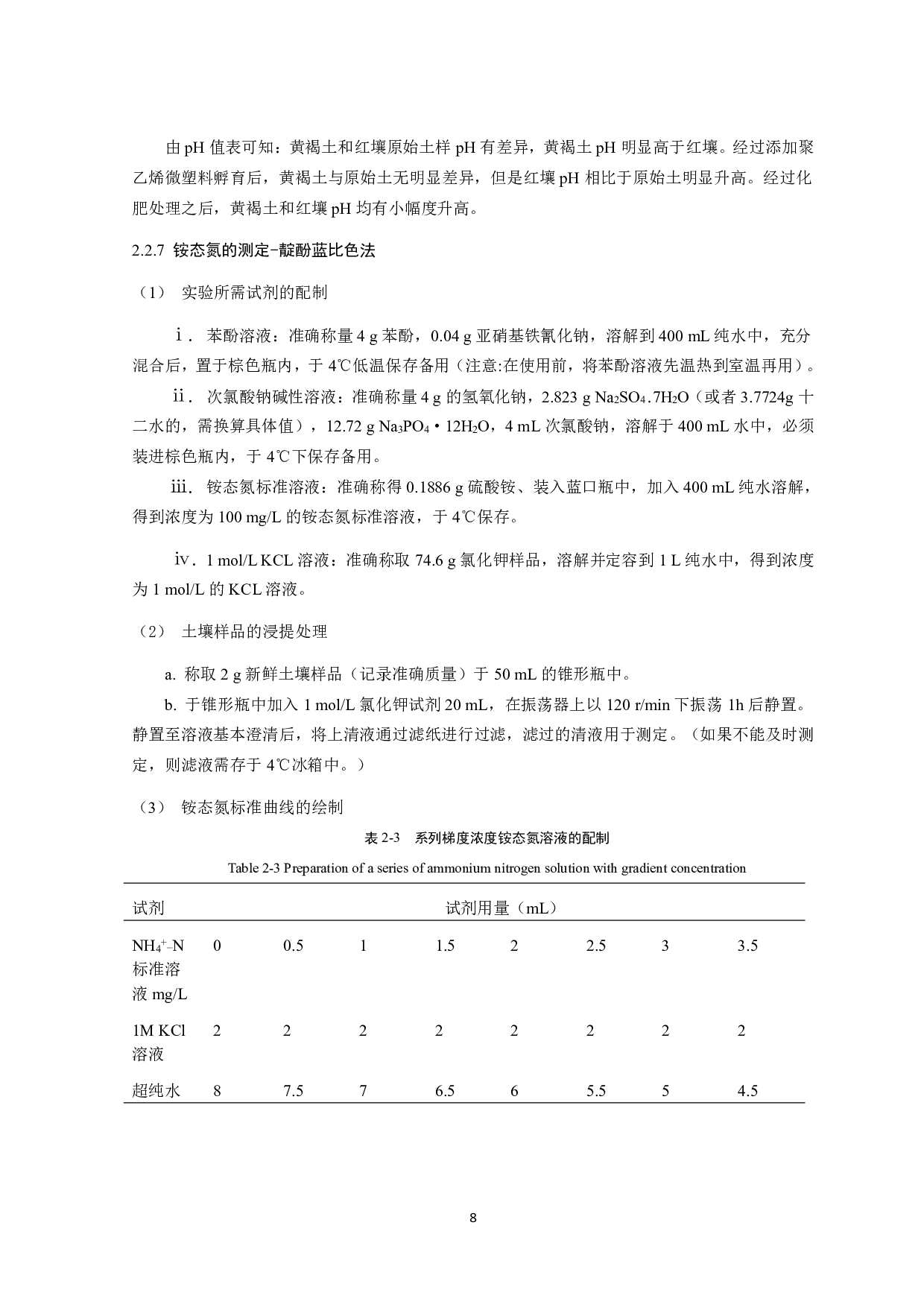 化肥对土壤聚乙烯微塑料际细菌群落的影响研究-10655字.pdf 第9页