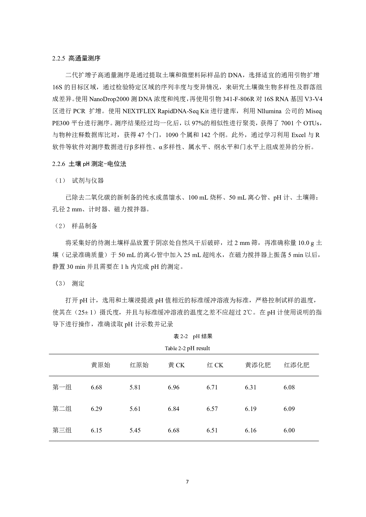 化肥对土壤聚乙烯微塑料际细菌群落的影响研究-10655字.pdf 第8页
