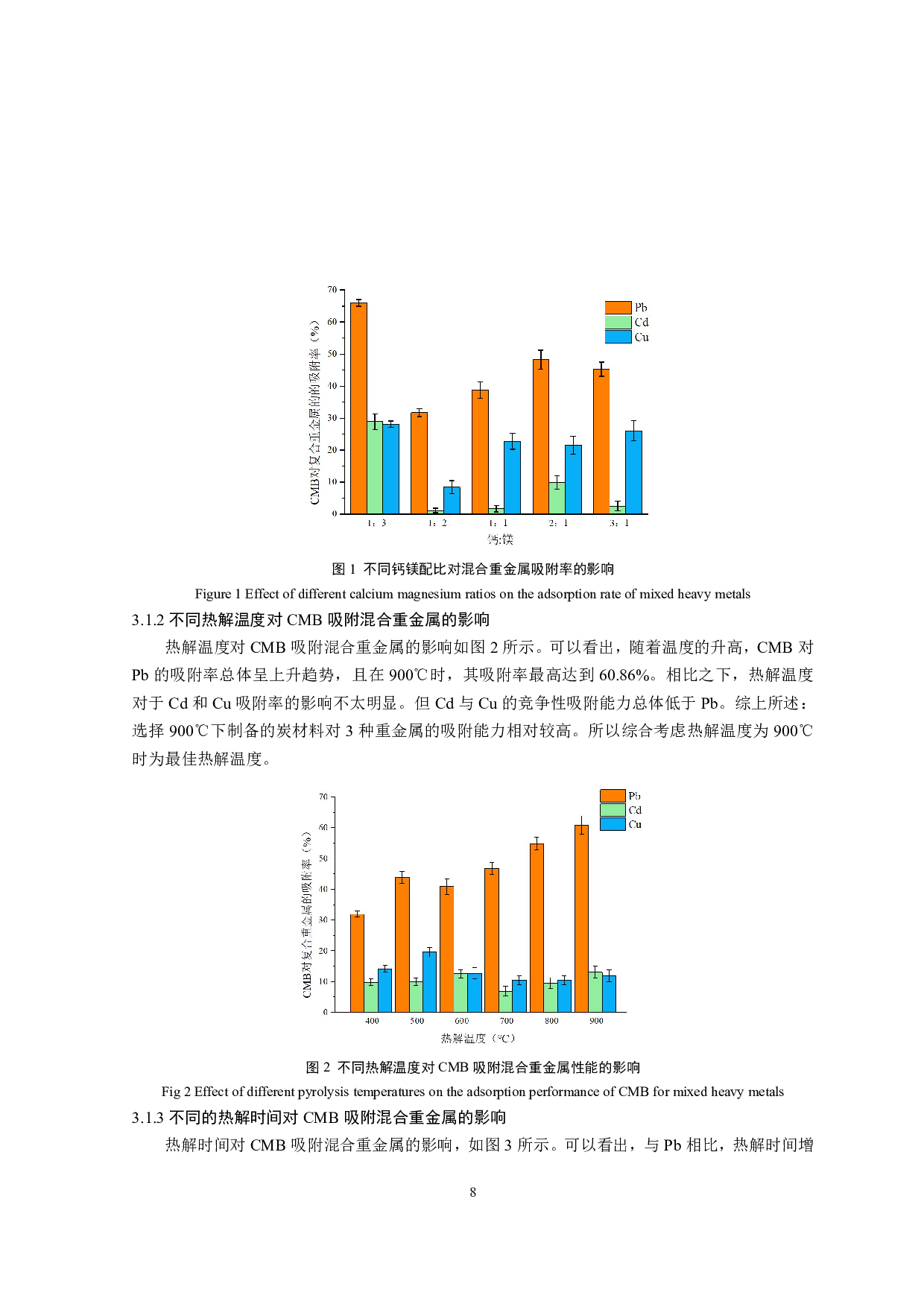 钙镁型生物炭的制备及其对水体重金属竞争性吸附的影响-13664字.pdf 第10页