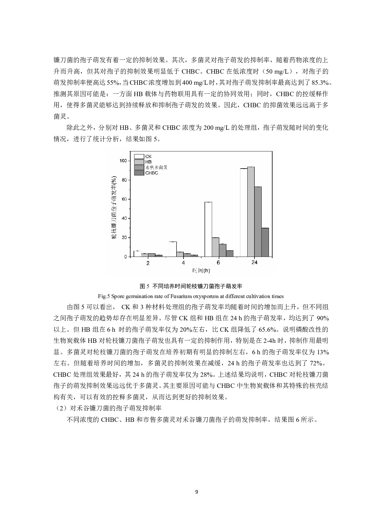 环境响应型生物农药的响应性及其生物活性的研究-12198字.pdf 第10页