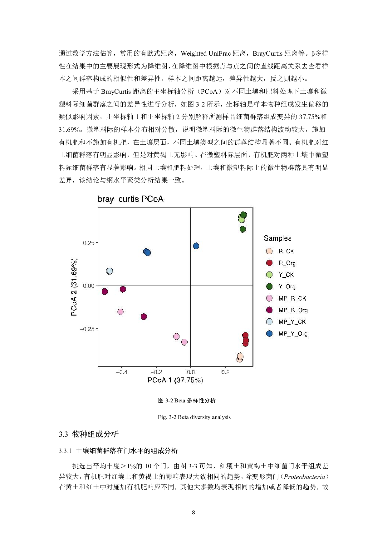 有机肥对土壤聚乙烯微塑料际细菌群落的影响研究-9153字.pdf 第9页