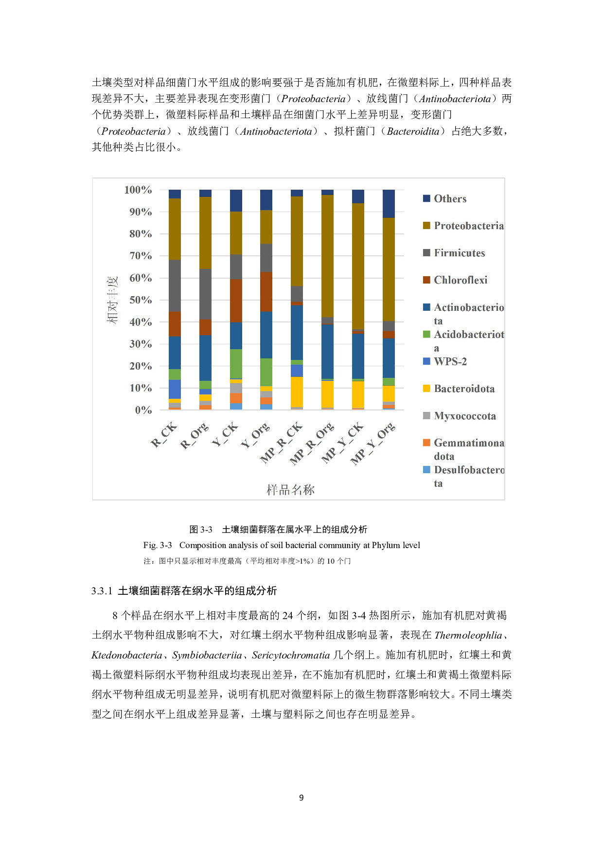 有机肥对土壤聚乙烯微塑料际细菌群落的影响研究-9153字.pdf 第10页