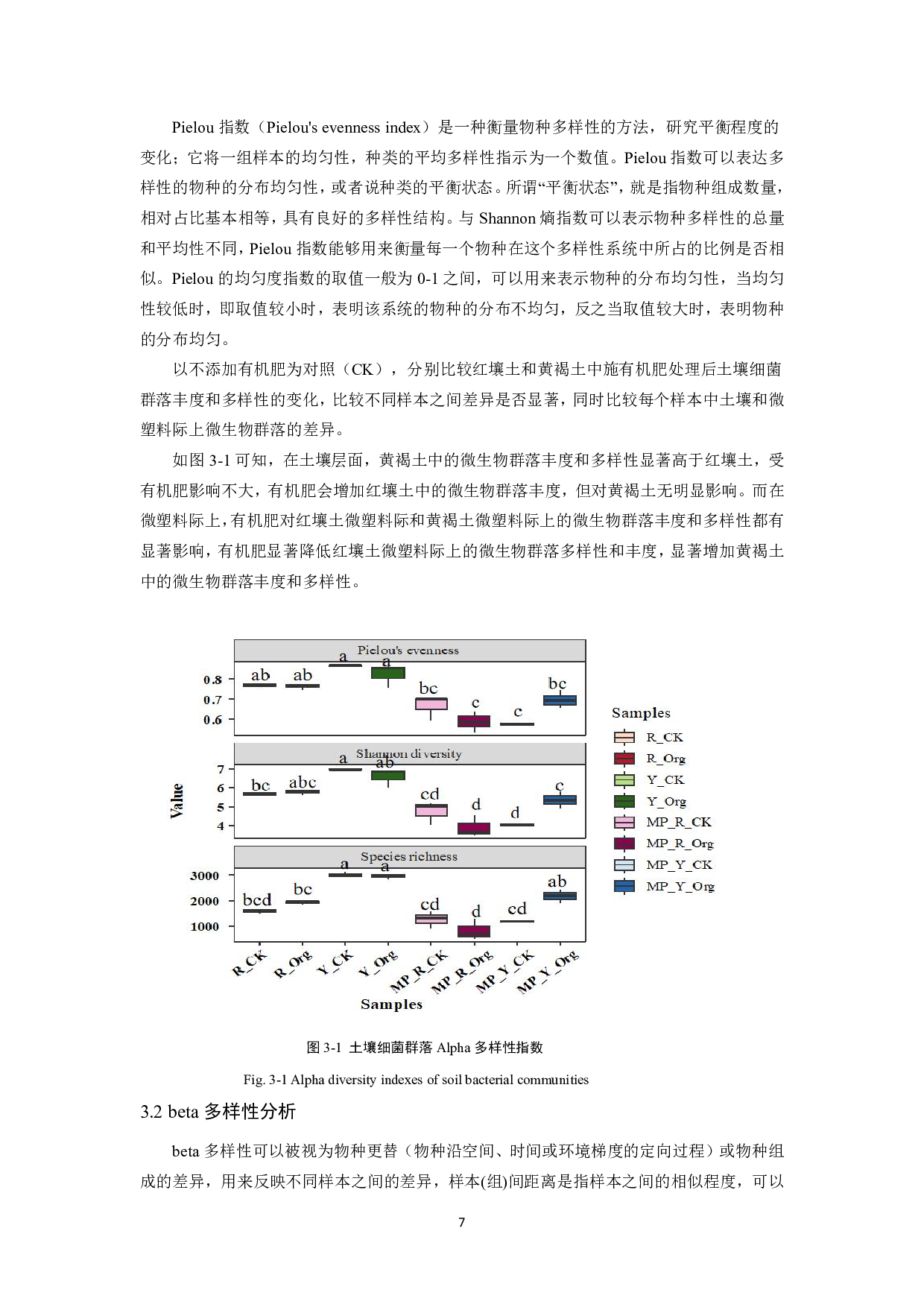 有机肥对土壤聚乙烯微塑料际细菌群落的影响研究-9153字.pdf 第8页