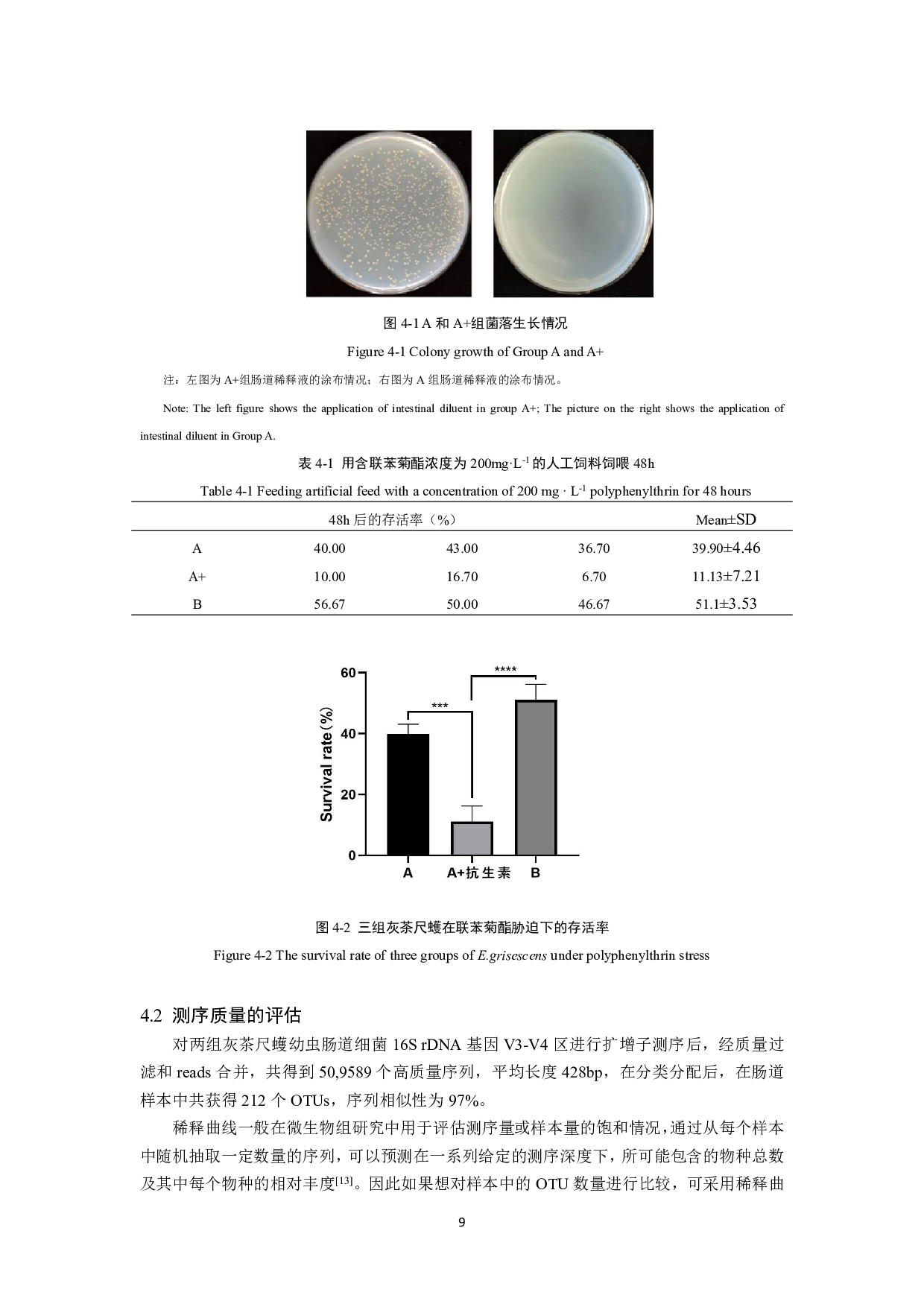 联苯菊酯胁迫下灰茶尺蠖肠道微生物种群多样性的研究-10190字.pdf 第8页