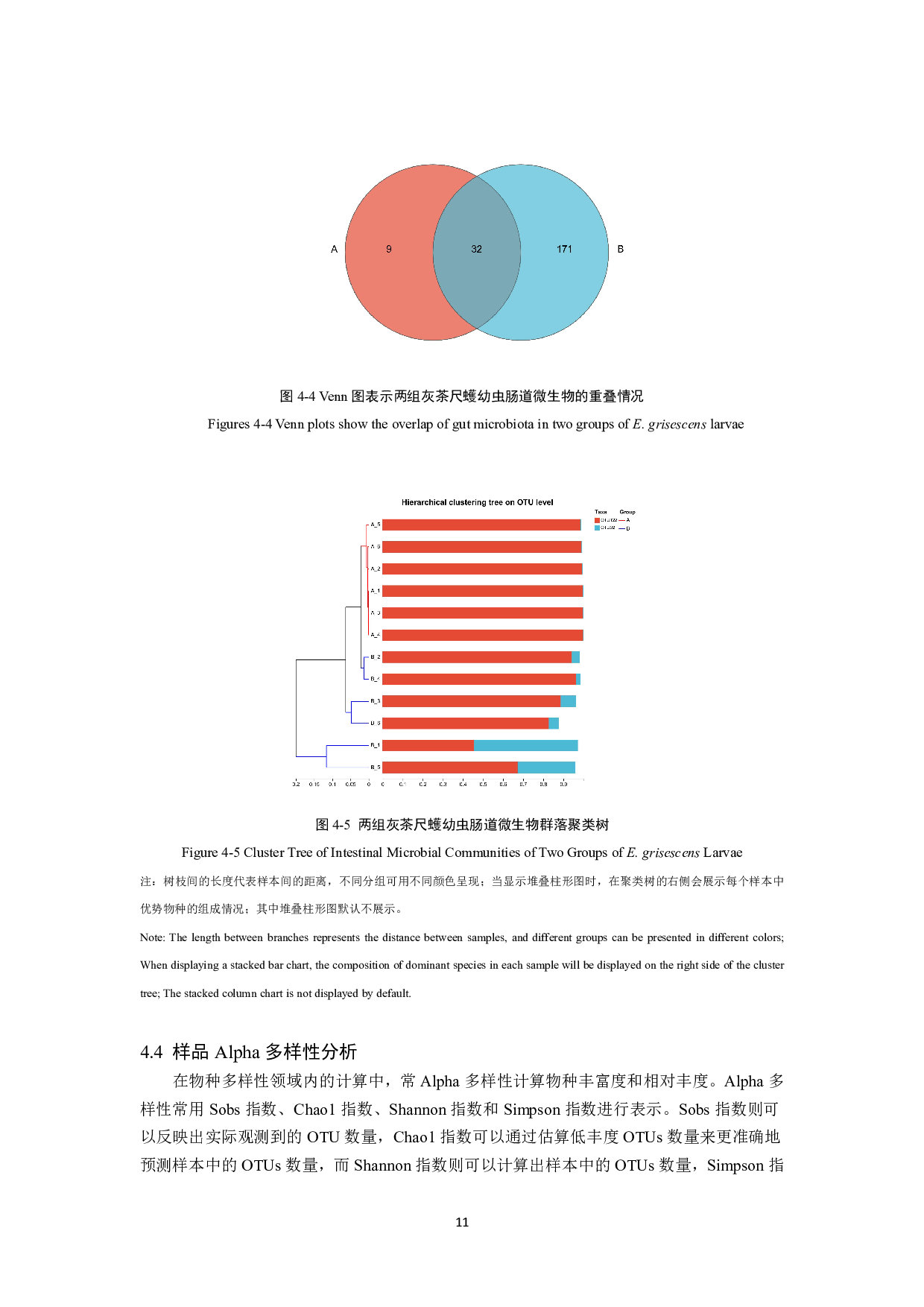 联苯菊酯胁迫下灰茶尺蠖肠道微生物种群多样性的研究-10190字.pdf 第10页
