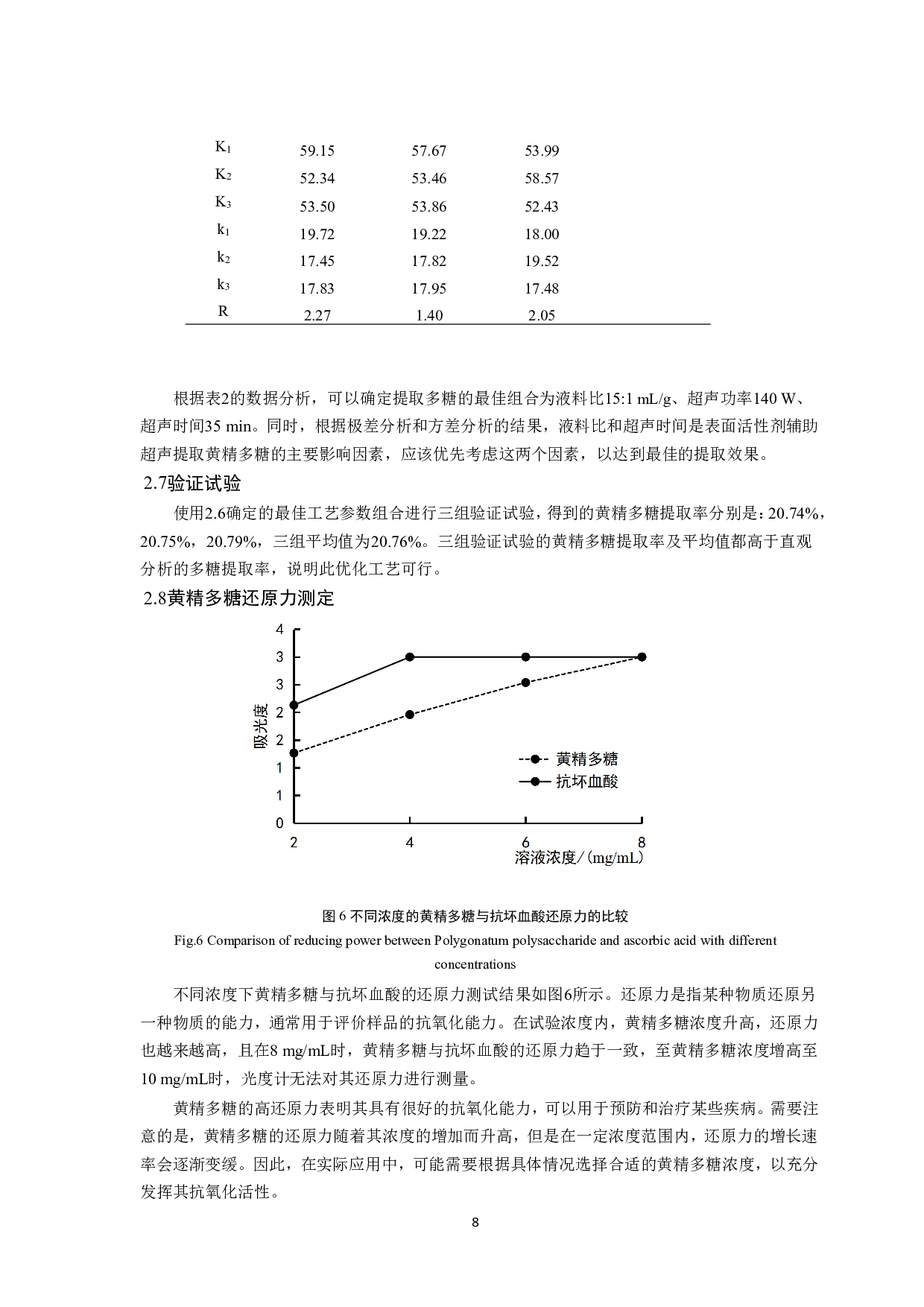 黄精多糖表面活性剂辅助提取工艺优化及抗氧化活性-7805字.pdf 第9页