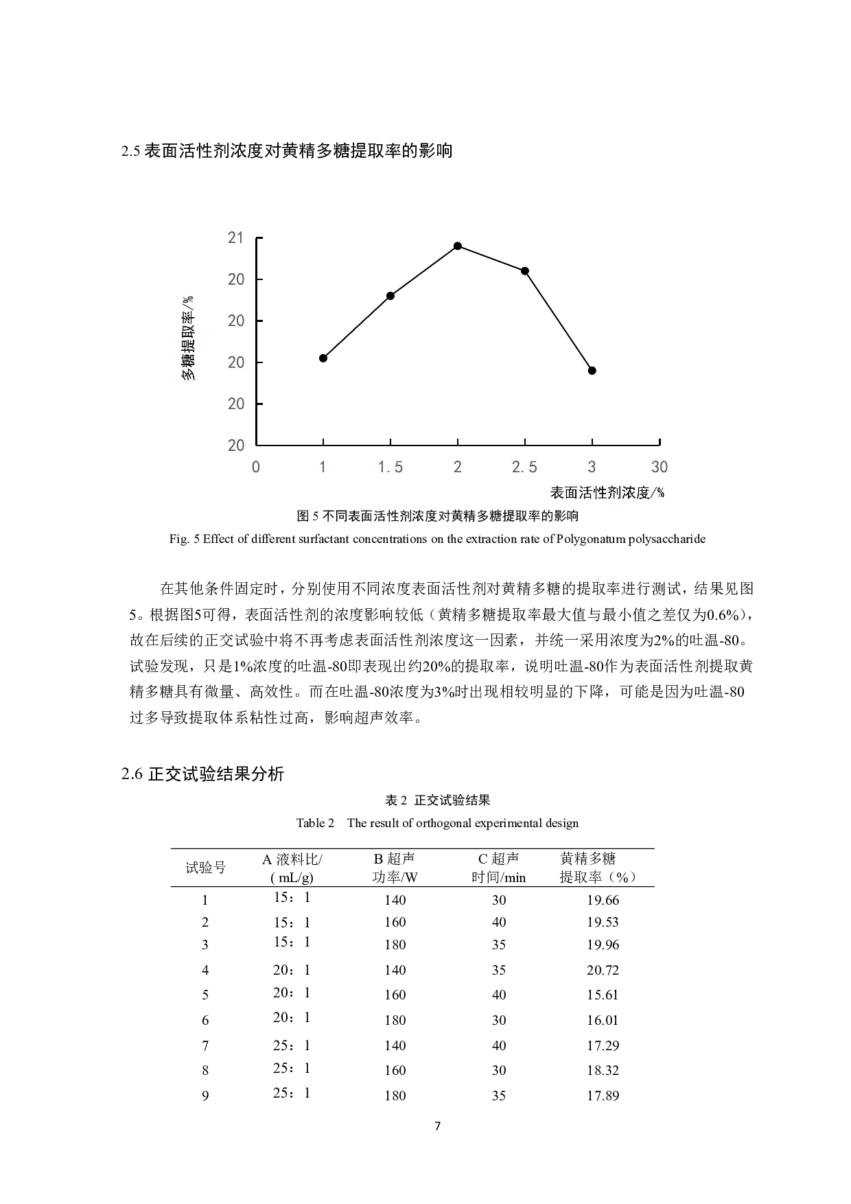 黄精多糖表面活性剂辅助提取工艺优化及抗氧化活性-7805字.pdf 第8页