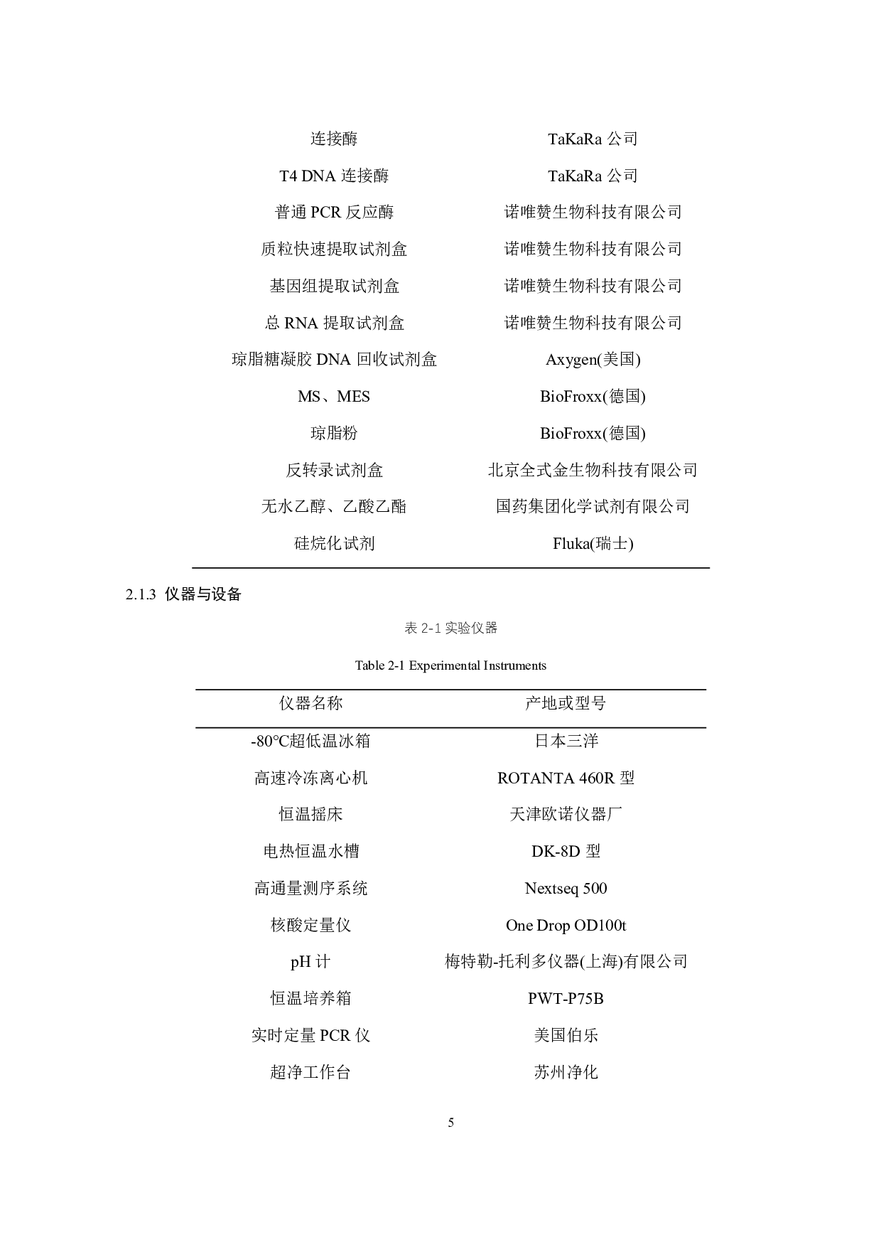 水稻谷氧还原蛋白GRXS5调控根系发育的作用机制初探-8272字.pdf 第6页