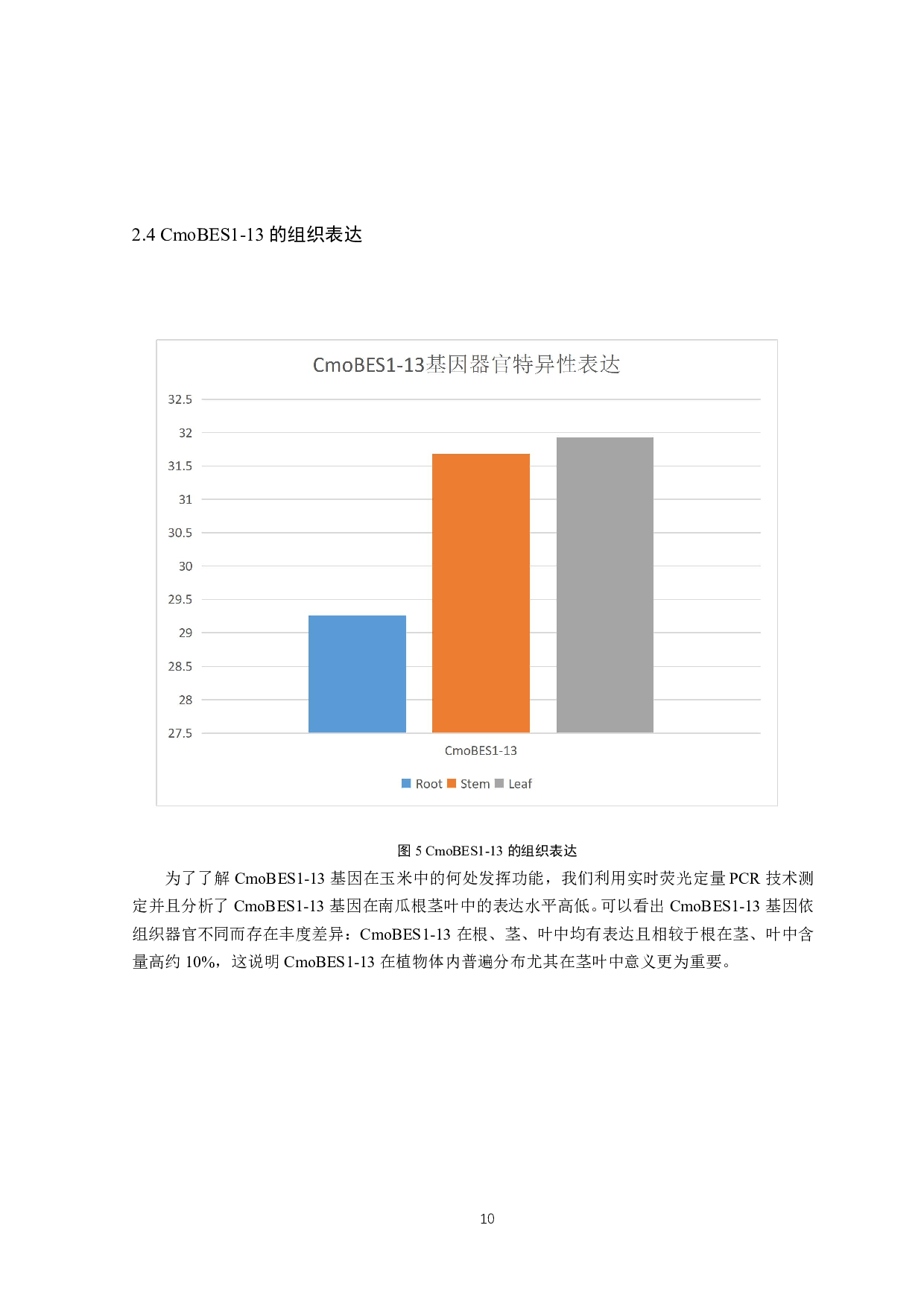 南瓜 CmoBES1-13 基因的生物学信息分析-7269字.pdf 第10页