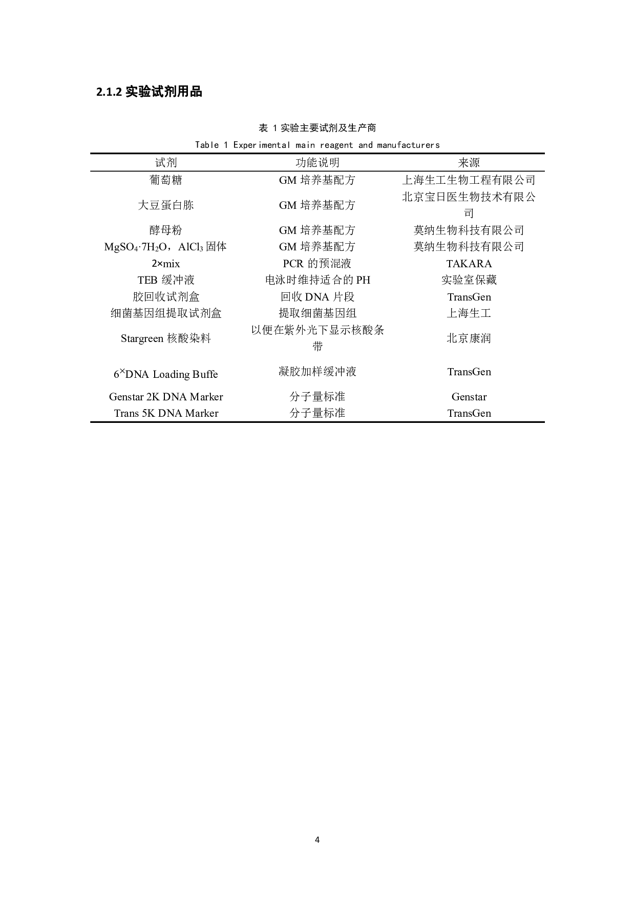 酸性土壤中耐铝细菌的筛选及耐铝能力的测定-8871字.pdf 第4页
