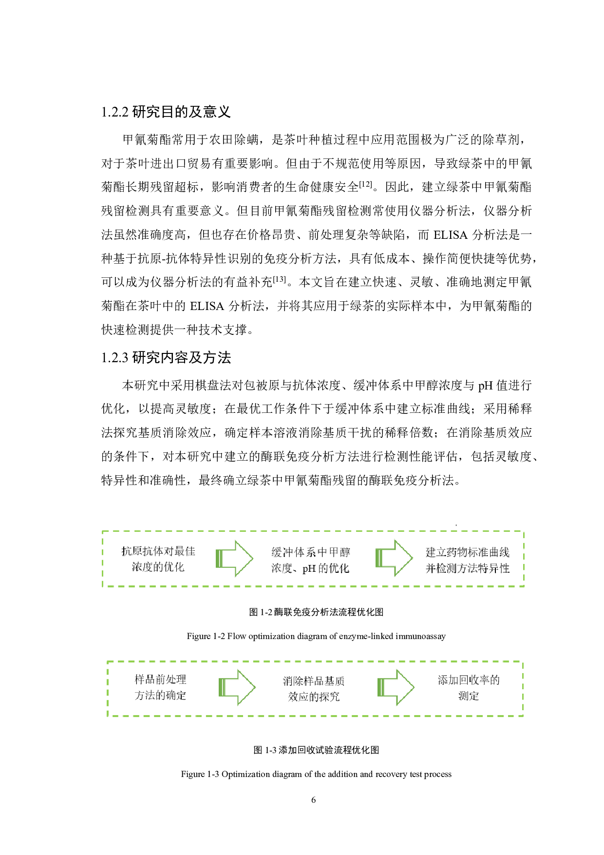 绿茶中甲氰菊酯残留酶联免疫分析法的建立研究-10343字.pdf 第6页