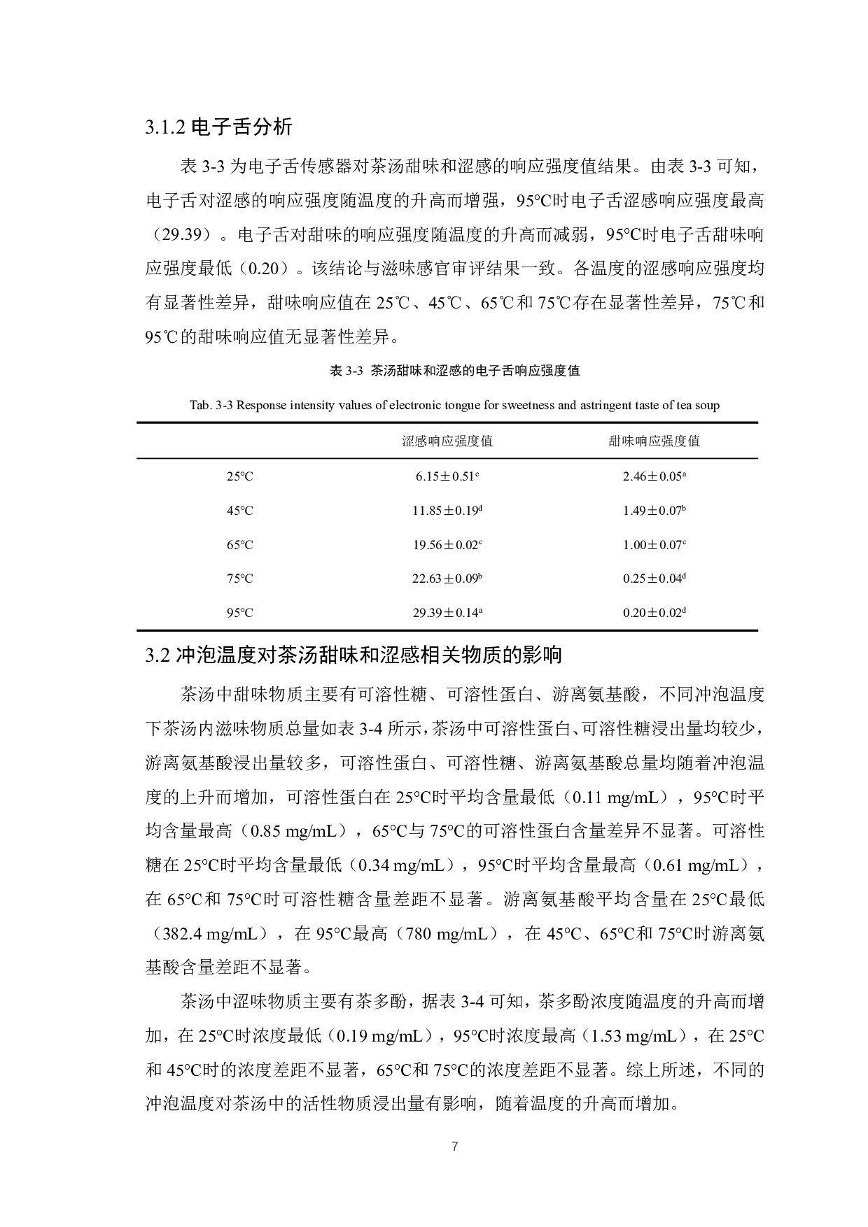 不同冲泡温度绿茶茶汤甜味对涩感的影响-7857字.pdf 第9页