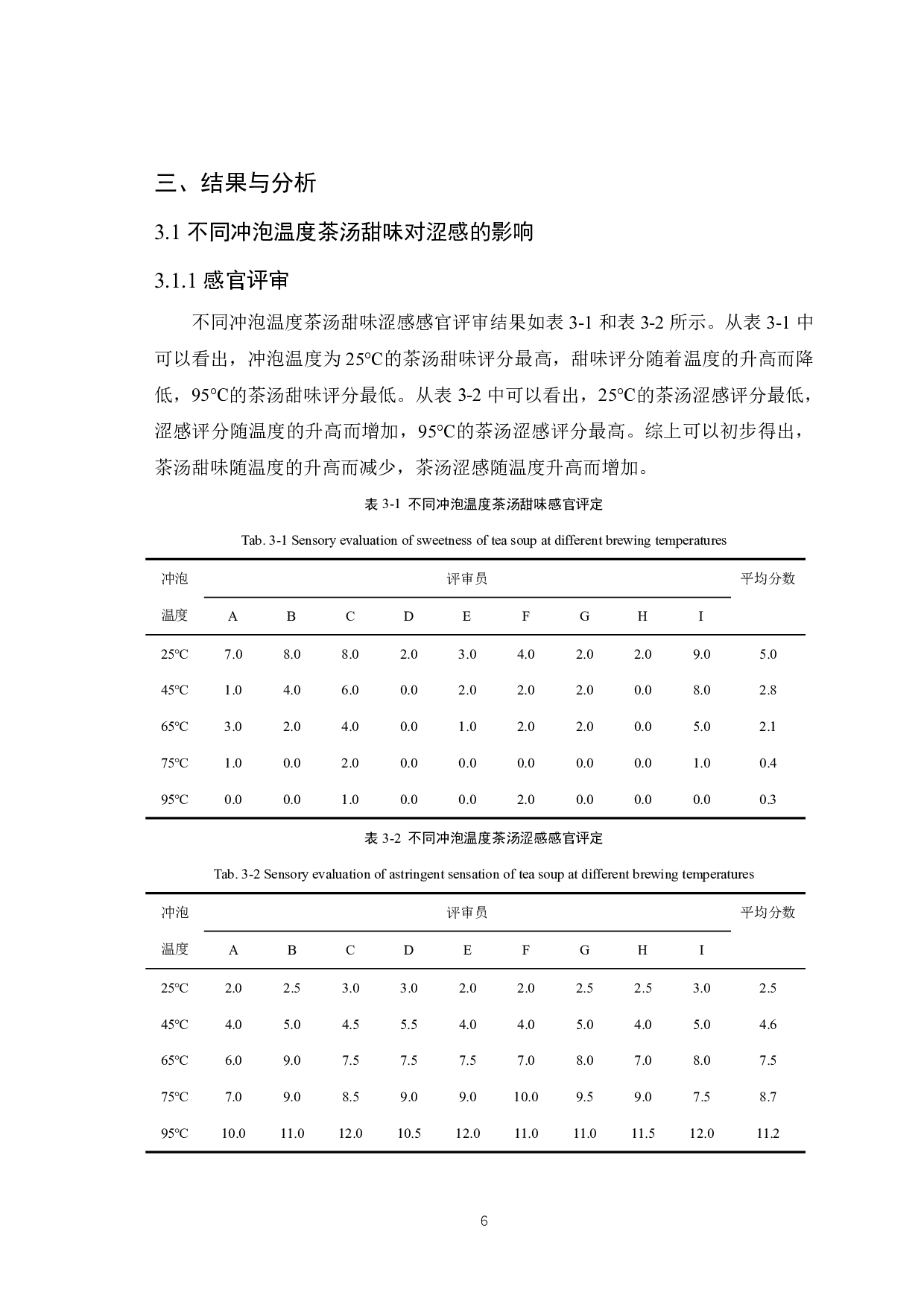 不同冲泡温度绿茶茶汤甜味对涩感的影响-7857字.pdf 第8页