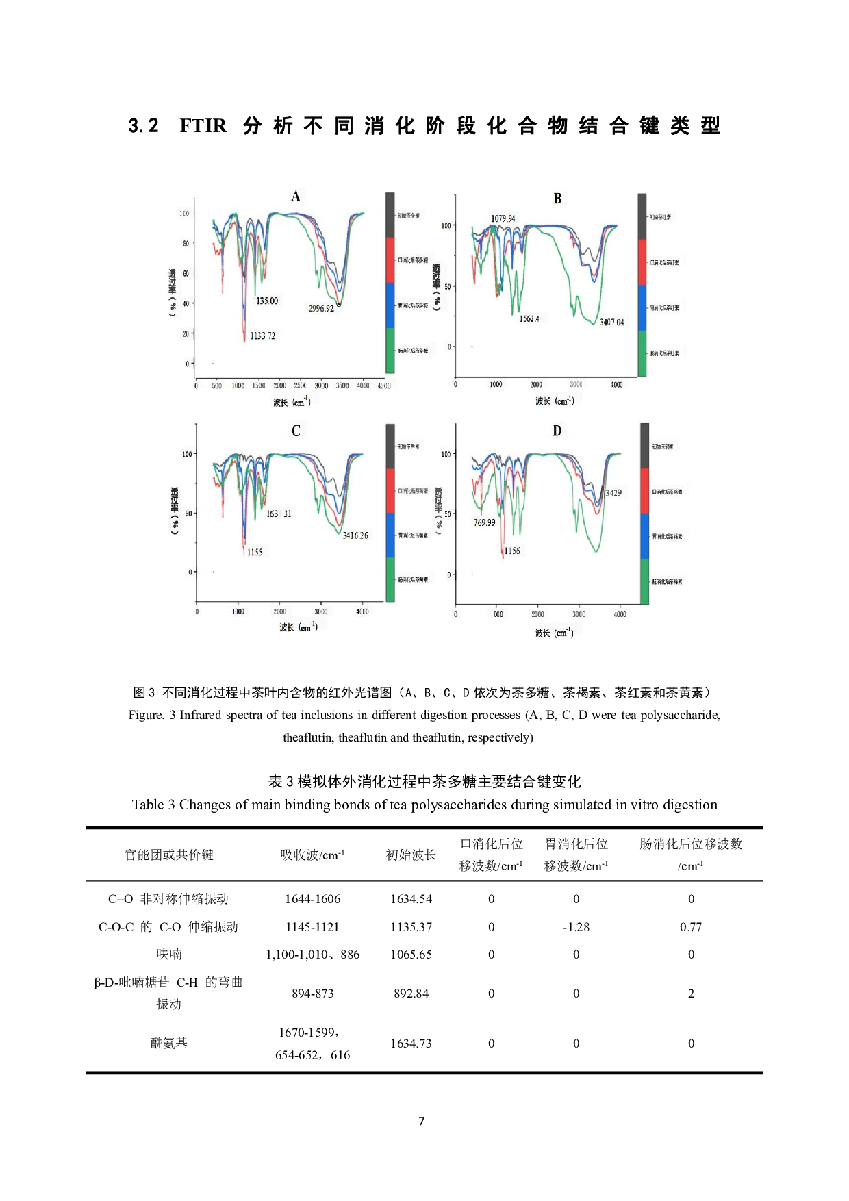 茶叶中的活性成分对氟形态的影响-7774字.pdf 第9页
