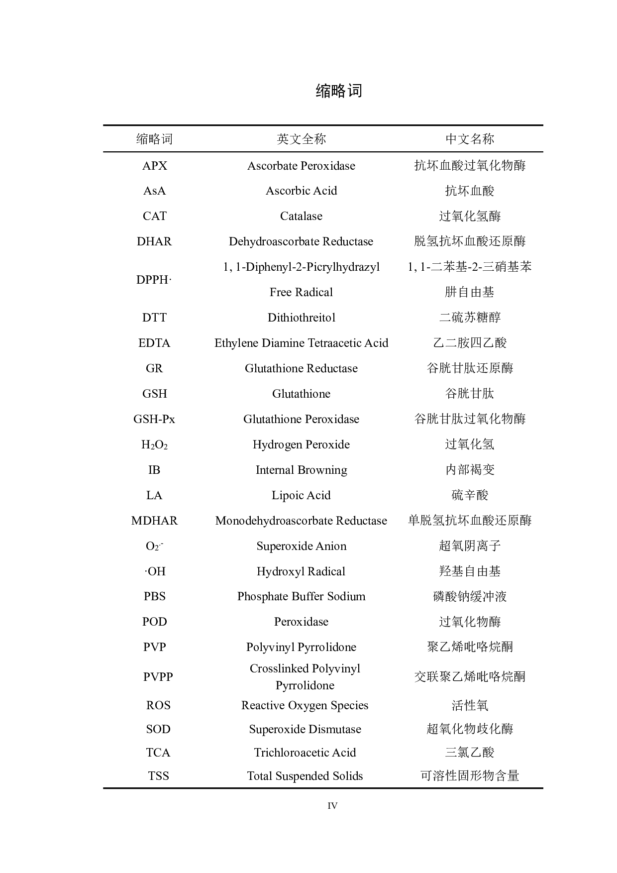 硫辛酸处理对低温贮藏期间桃果实品质及抗氧化活性的影响-17230字.pdf 第4页