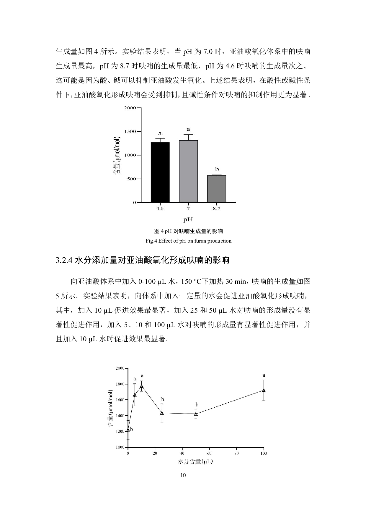 不同加工条件对亚油酸氧化形成呋喃的影响-7388字.pdf 第10页