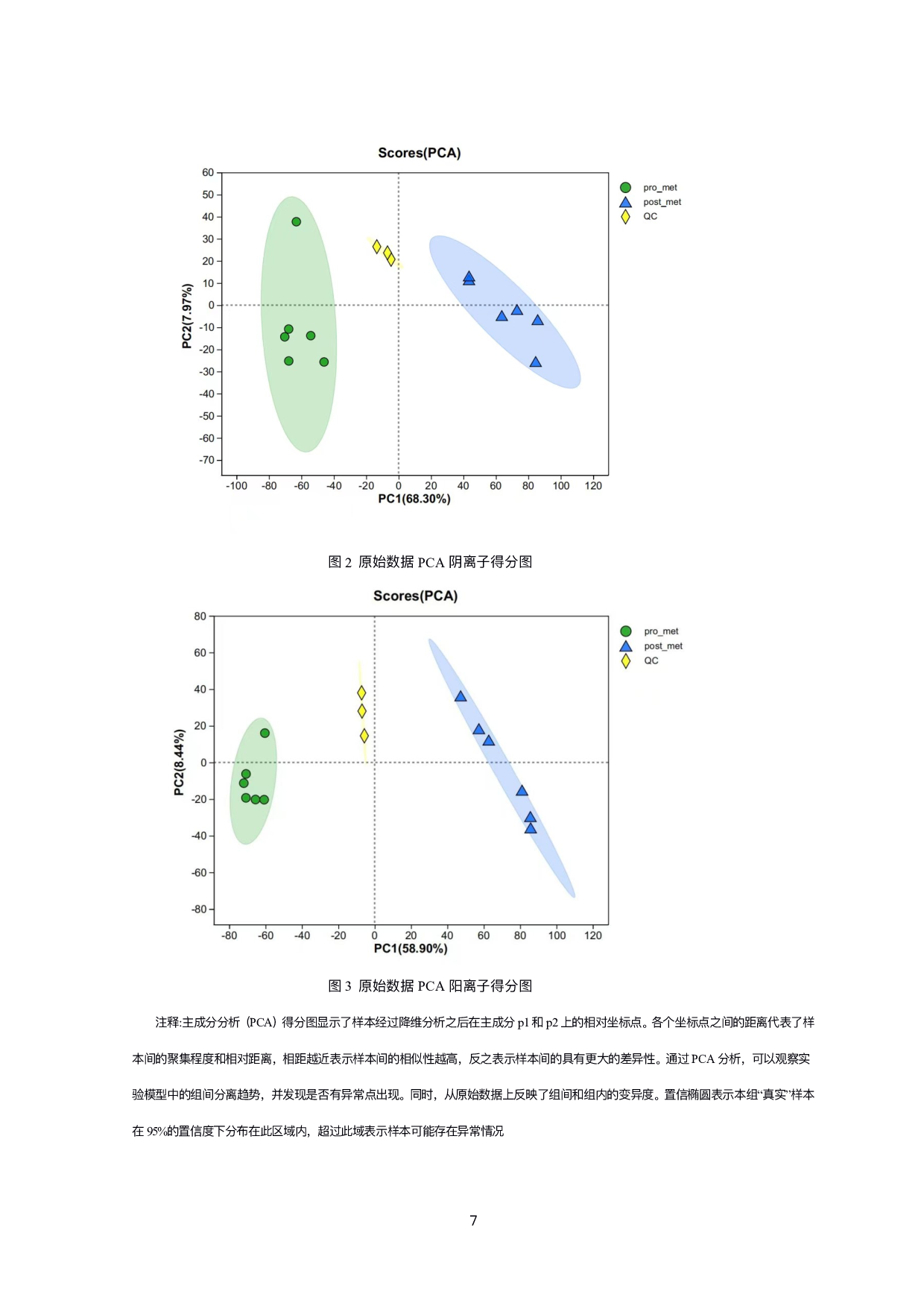 仿刺参幼体变态过程的代谢特征分析-9698字.pdf 第10页