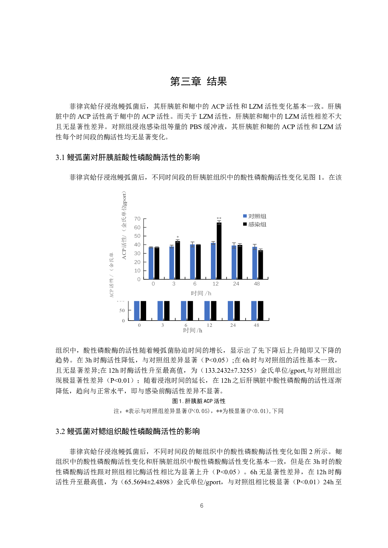鳗弧菌对菲律宾蛤仔免疫相关酶活力的影响-10708字.docx 第9页