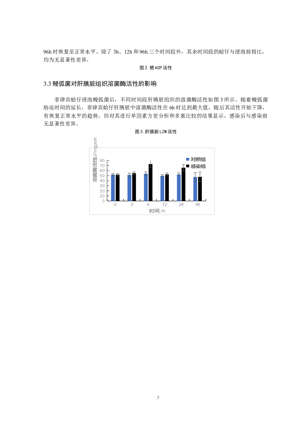 鳗弧菌对菲律宾蛤仔免疫相关酶活力的影响-10708字.docx 第10页
