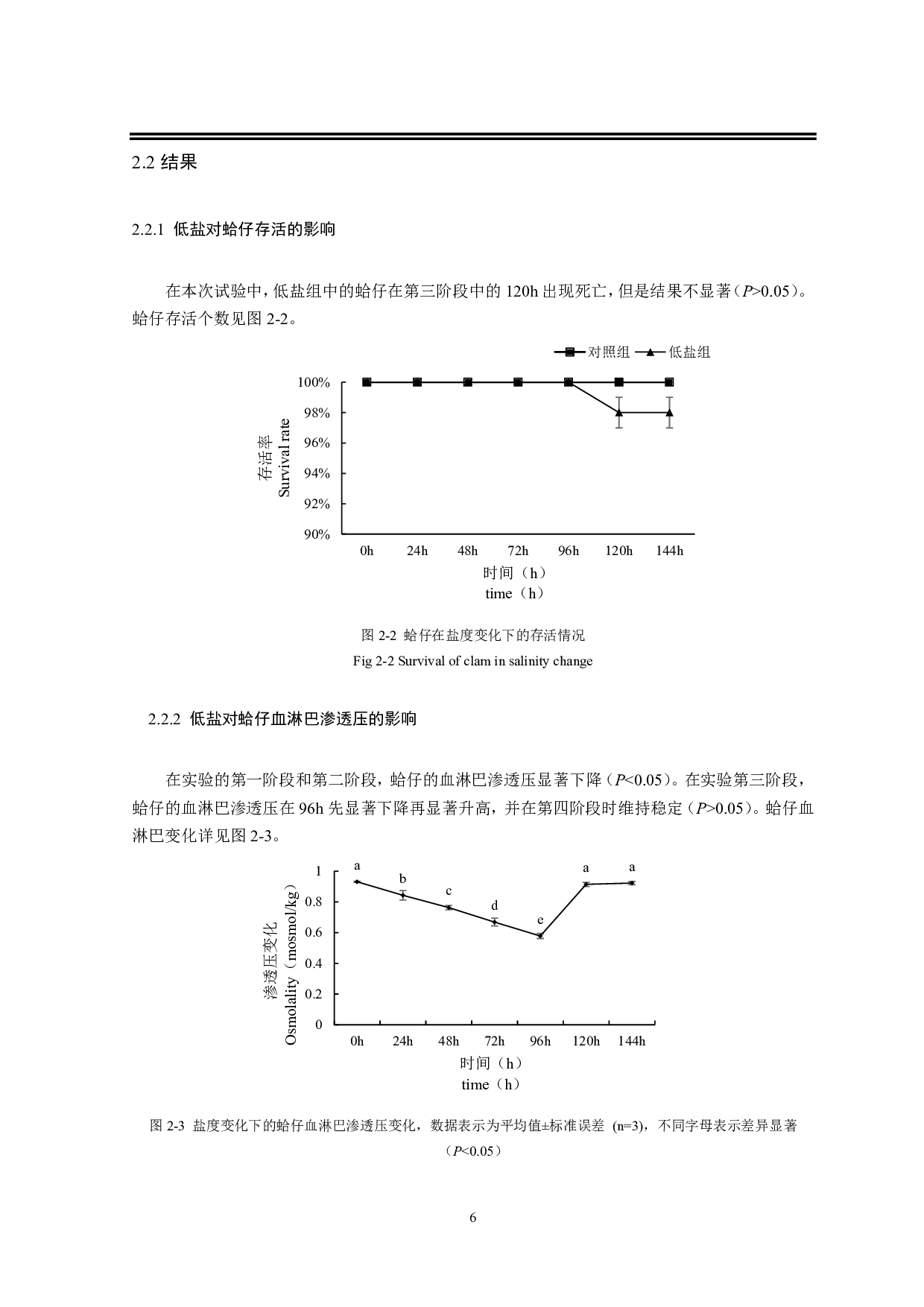 菲律宾蛤仔对低盐的适应及其渗透压调节机制研究-13759字.pdf 第9页