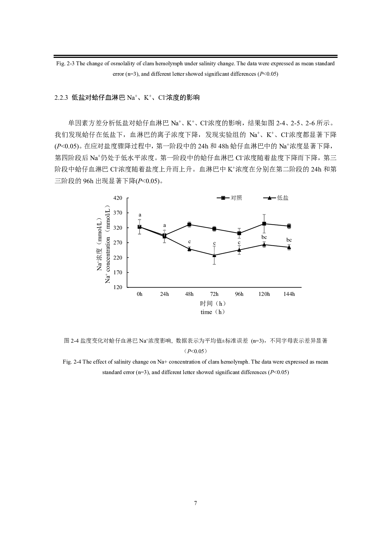 菲律宾蛤仔对低盐的适应及其渗透压调节机制研究-13759字.pdf 第10页