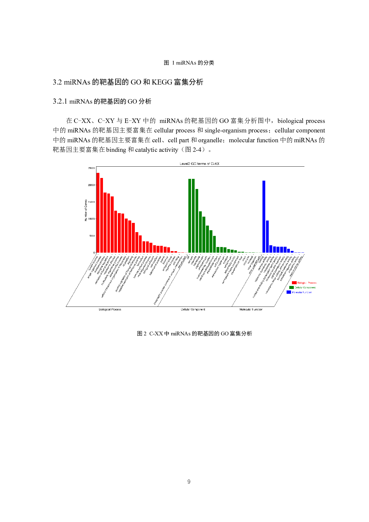 雌激素处理对红鳍东方鲀性腺中miRNA的表达影响-9596字.docx 第10页
