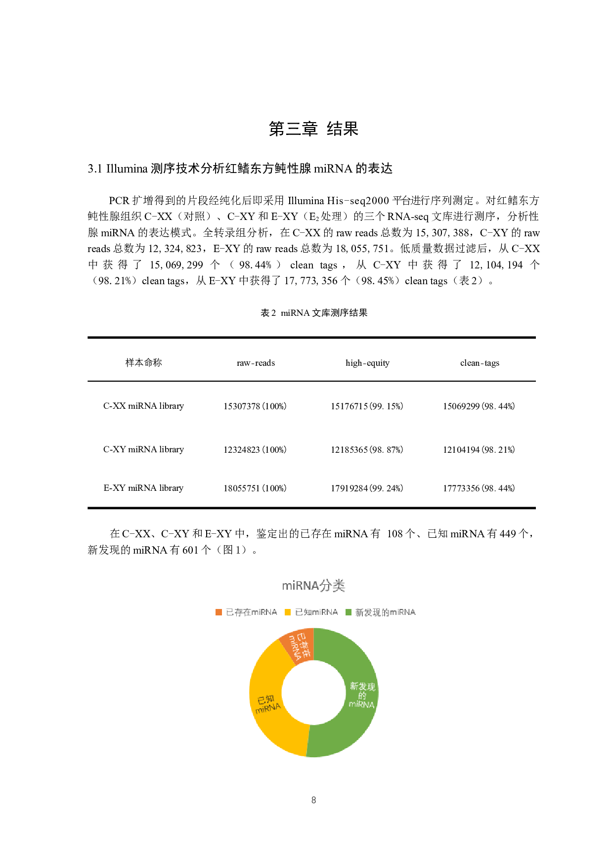 雌激素处理对红鳍东方鲀性腺中miRNA的表达影响-9596字.docx 第9页