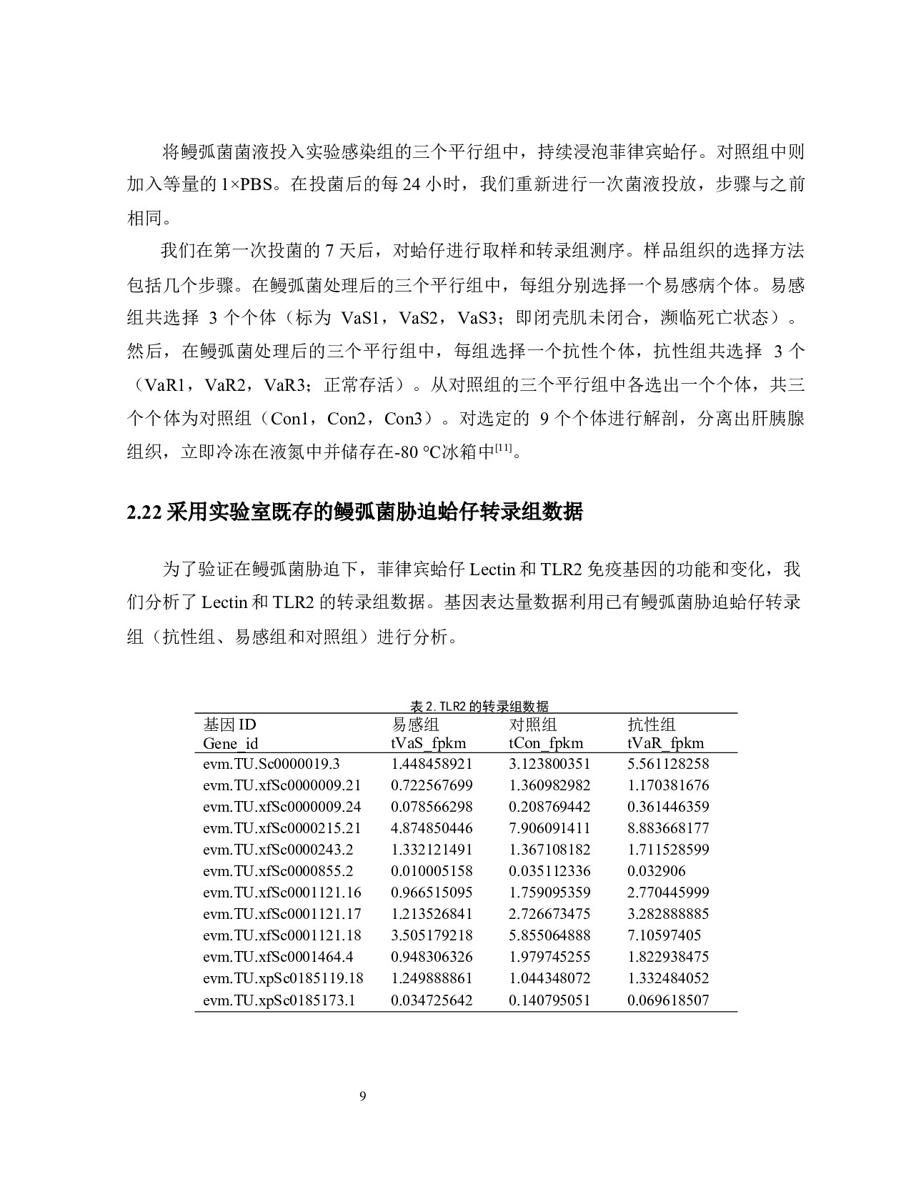 鳗弧菌对菲律宾蛤仔免疫基因表达的影响-8784字.docx 第9页