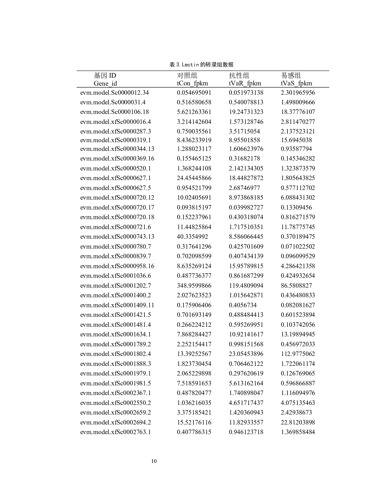 鳗弧菌对菲律宾蛤仔免疫基因表达的影响-8784字.docx 第10页