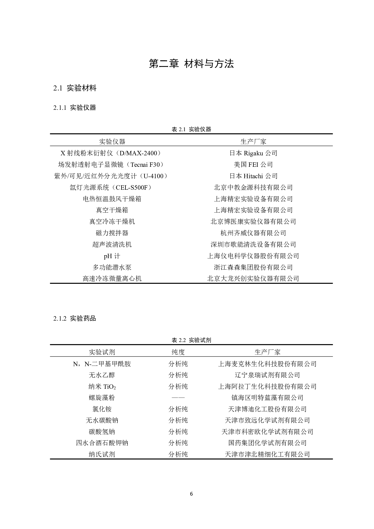 CDsTiO2光催化处理氨氮废水性能研究-12490字.pdf 第10页