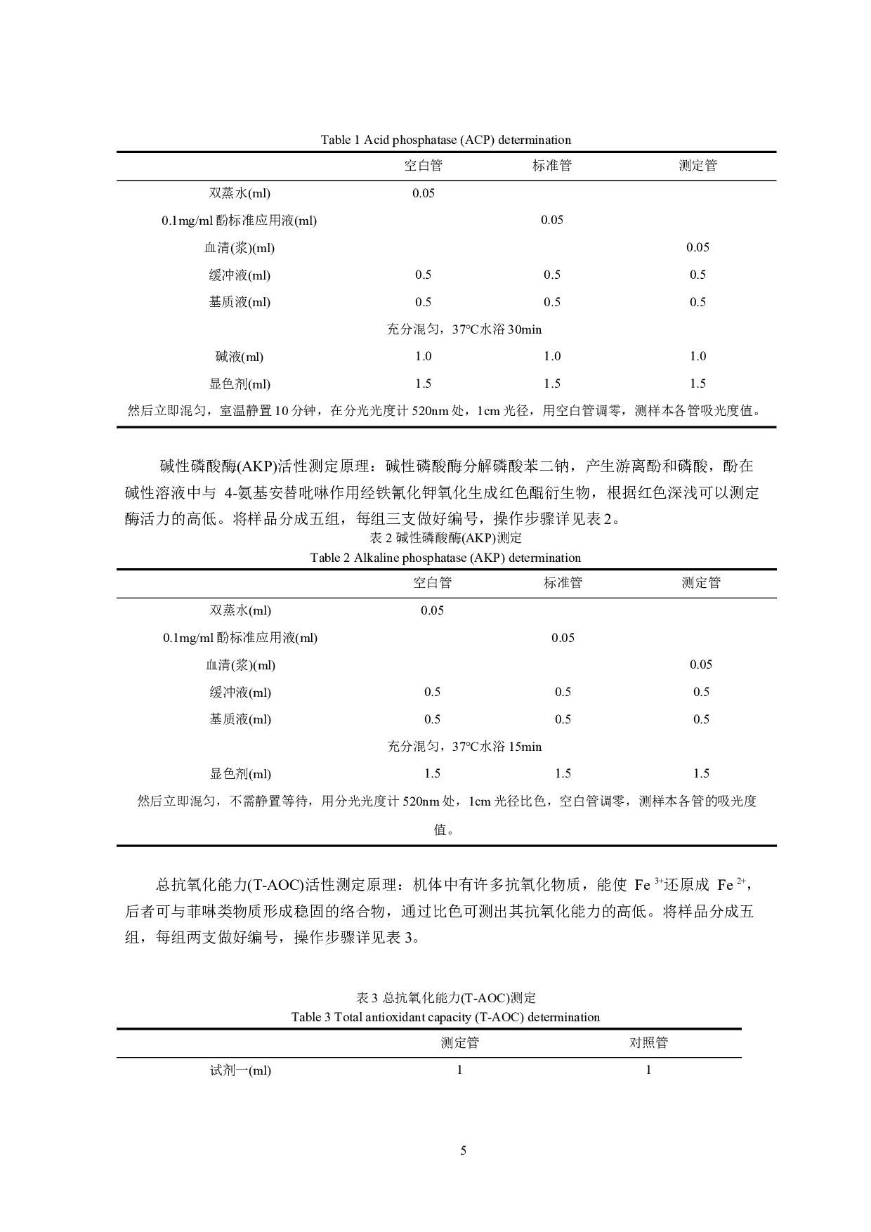 扑草净对日本囊对虾生理指标的影响-10716字.docx 第8页