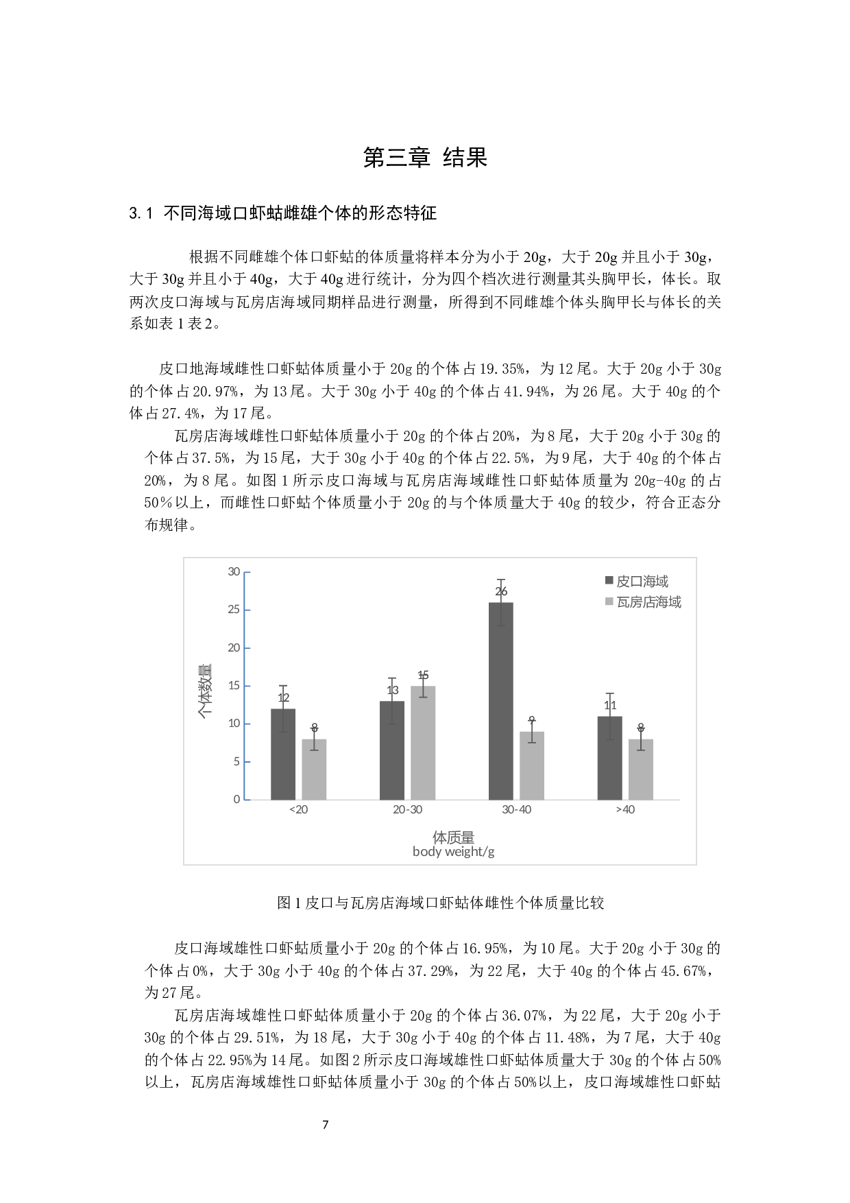 不同群体口虾蛄性腺发育特征的研究-9328字.docx 第6页
