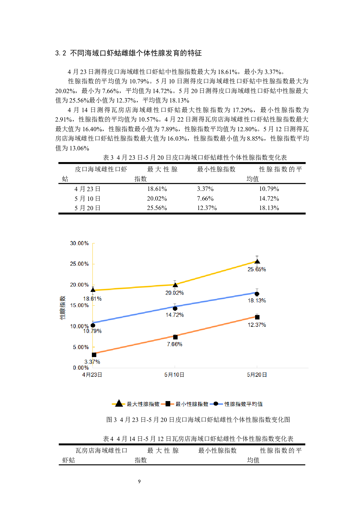 不同群体口虾蛄性腺发育特征的研究-9328字.docx 第8页