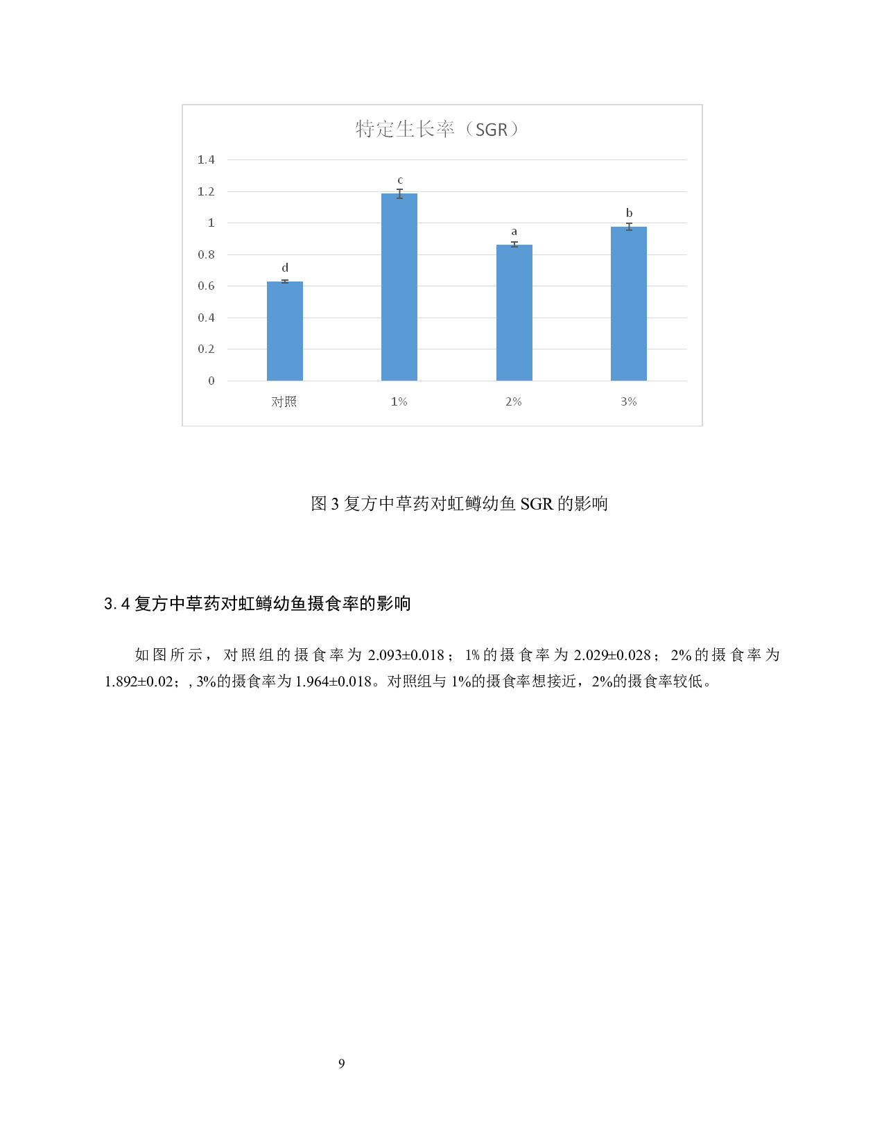 复方中草药对虹鳟幼鱼免疫指标影响研究-8299字.docx 第10页
