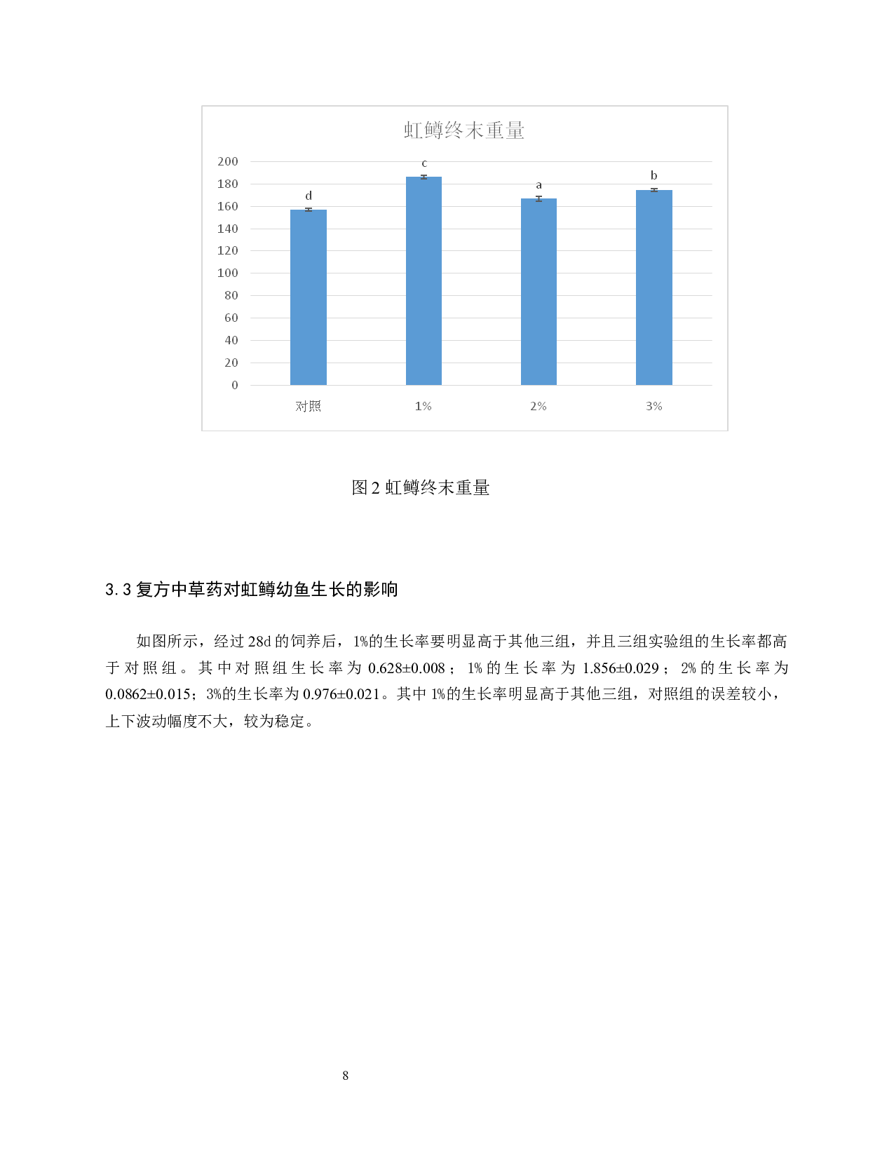 复方中草药对虹鳟幼鱼免疫指标影响研究-8299字.docx 第9页