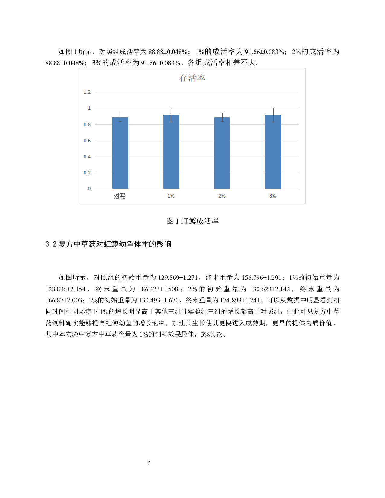 复方中草药对虹鳟幼鱼免疫指标影响研究-8299字.docx 第8页