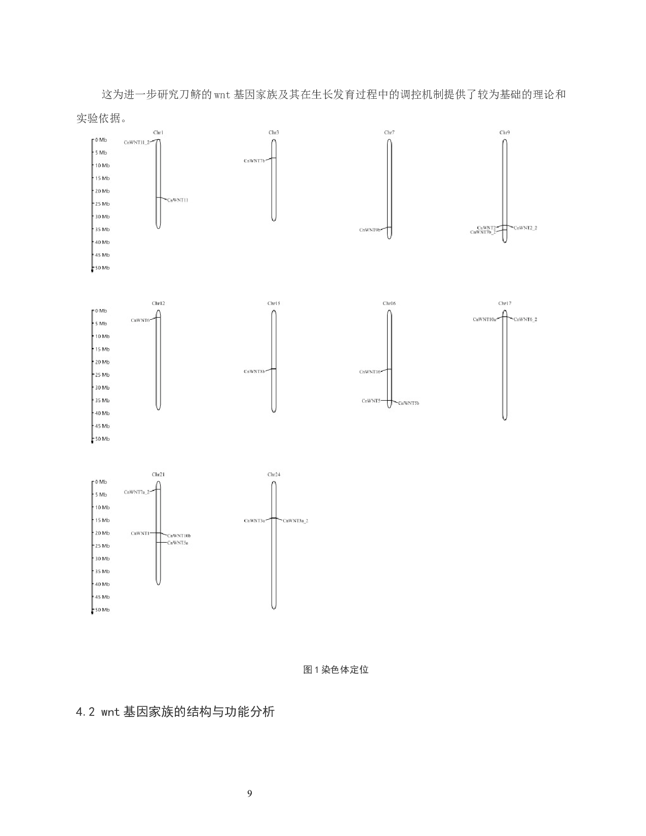 刀鲚wnt基因家族的鉴定与分析-8698字.docx 第9页