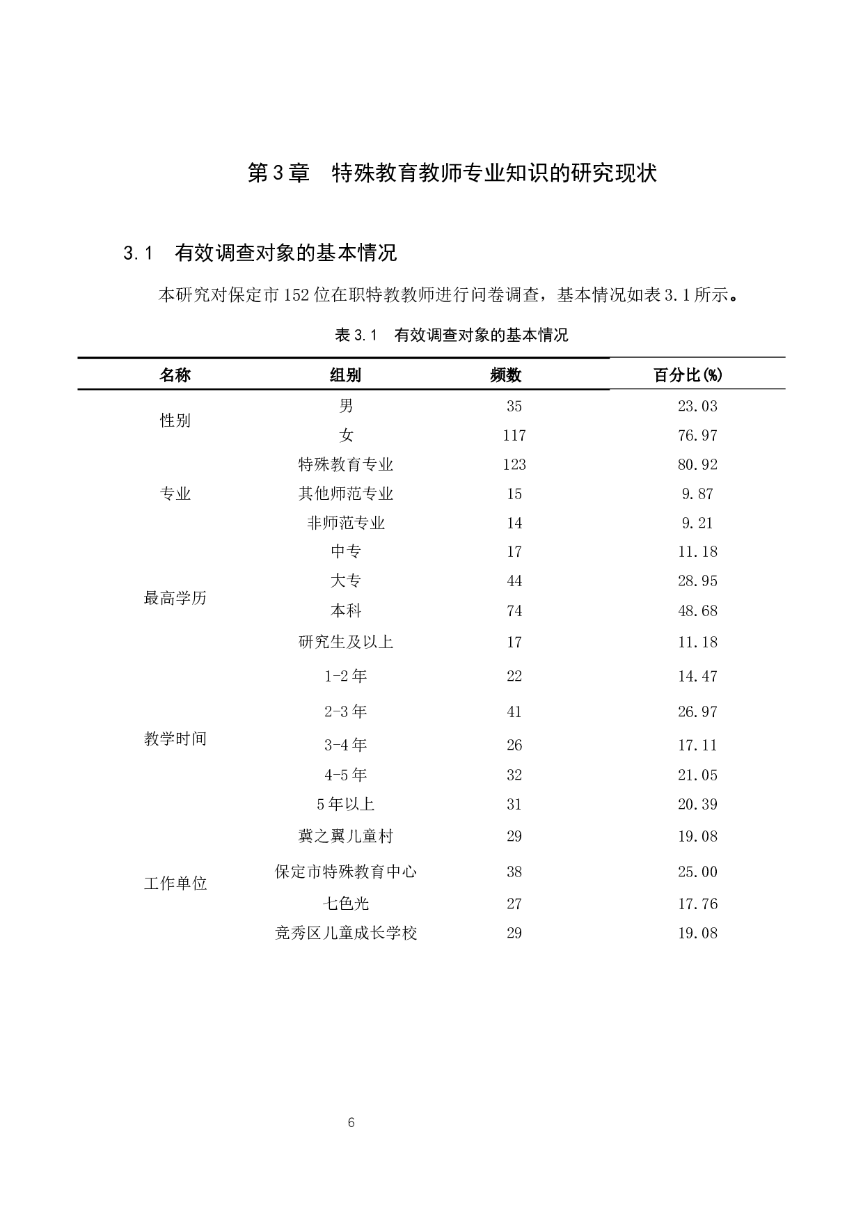 保定市特殊教育教师专业知识现状研究-18074字.docx 第10页